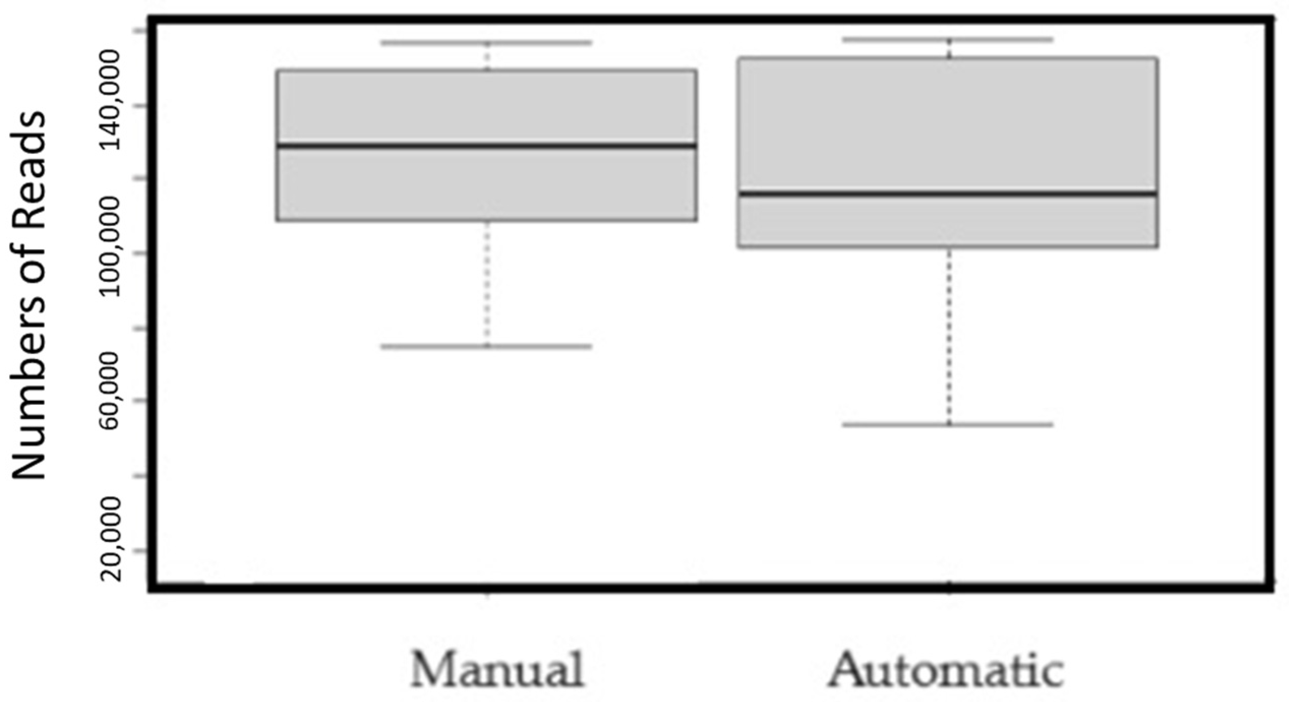 Microbiolres 15 00008 g003 Microbiolres 15 00008 g003