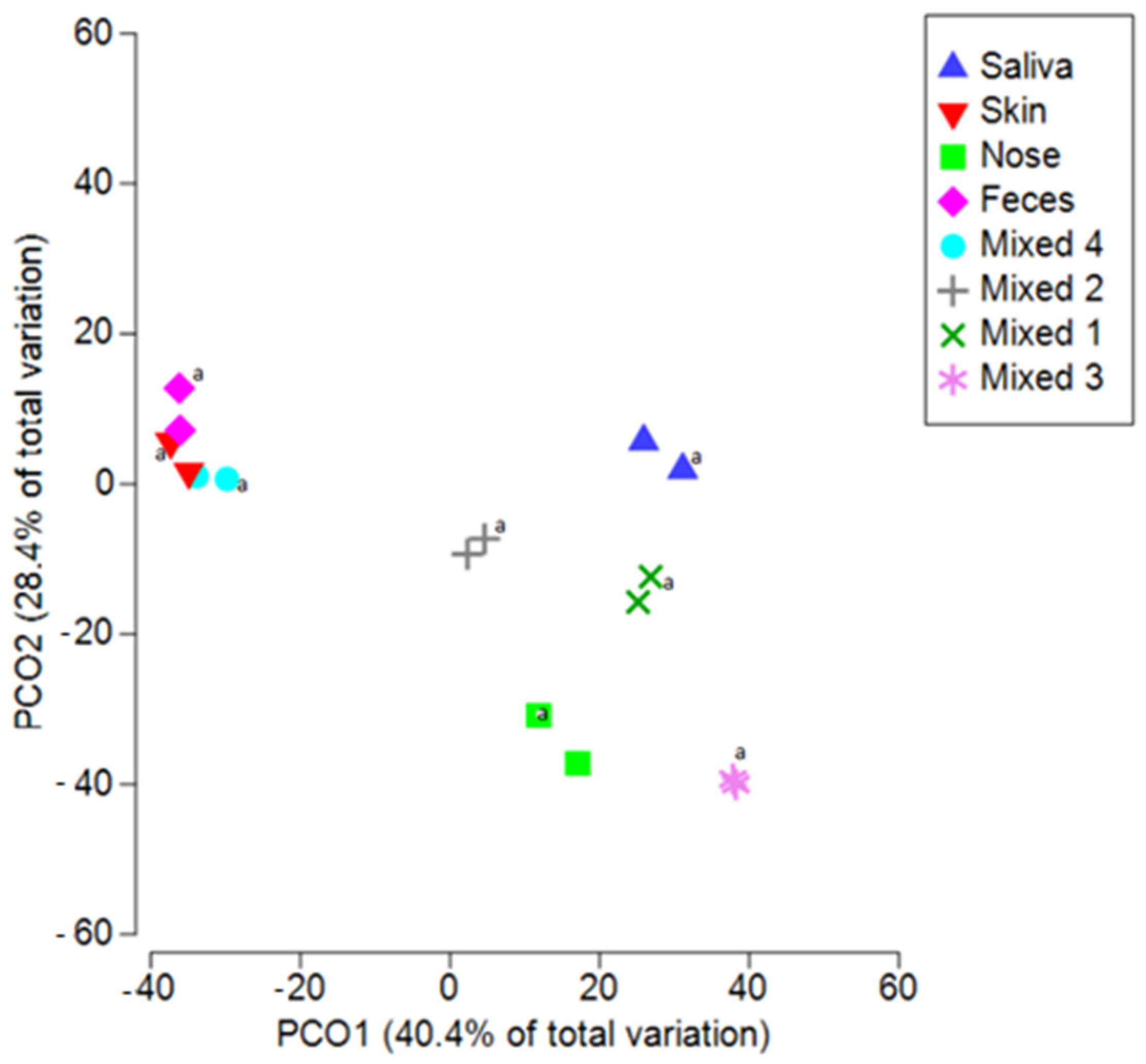 Microbiolres 15 00008 g005 Microbiolres 15 00008 g005