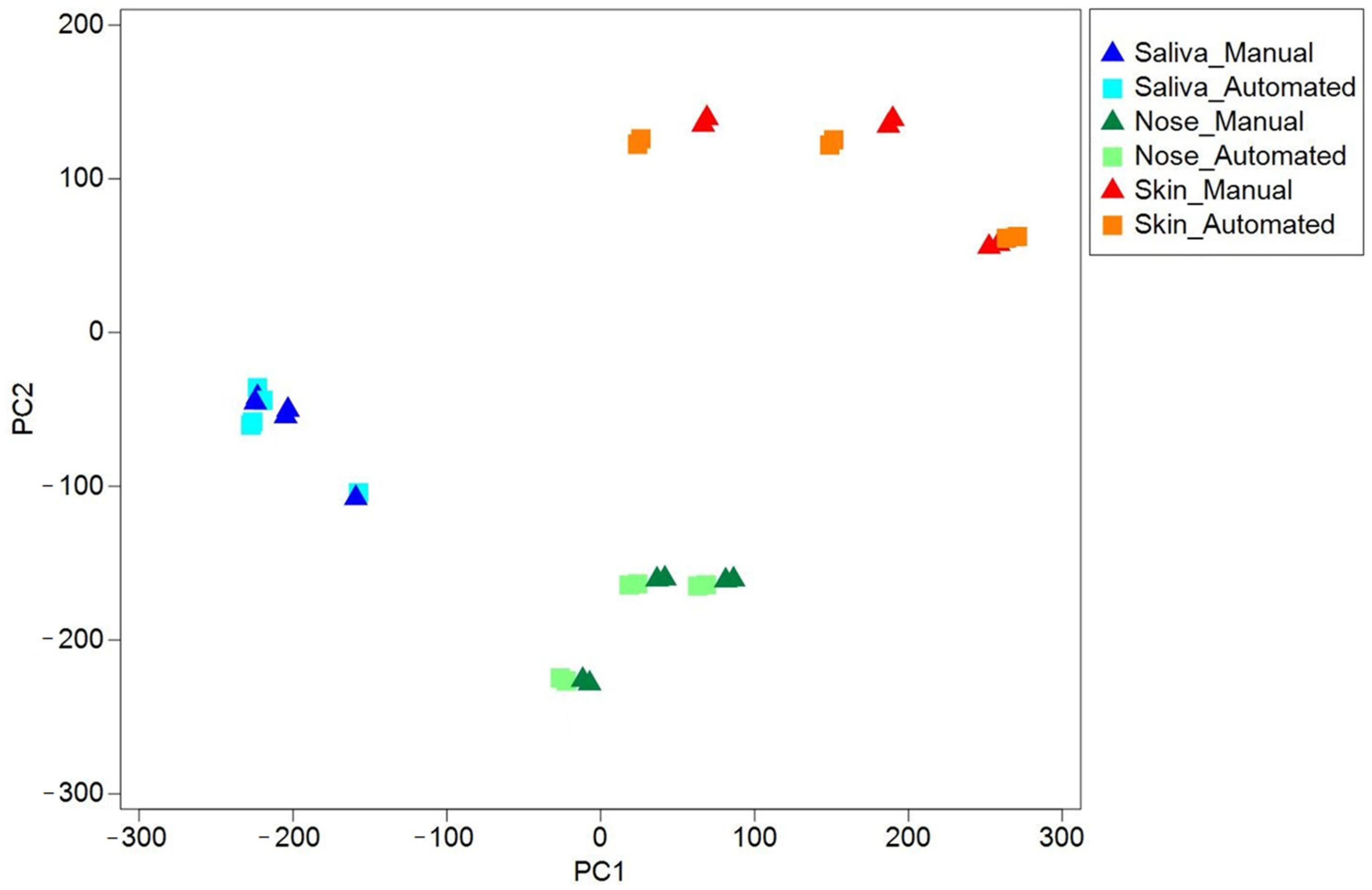 Microbiolres 15 00008 g006 Microbiolres 15 00008 g006
