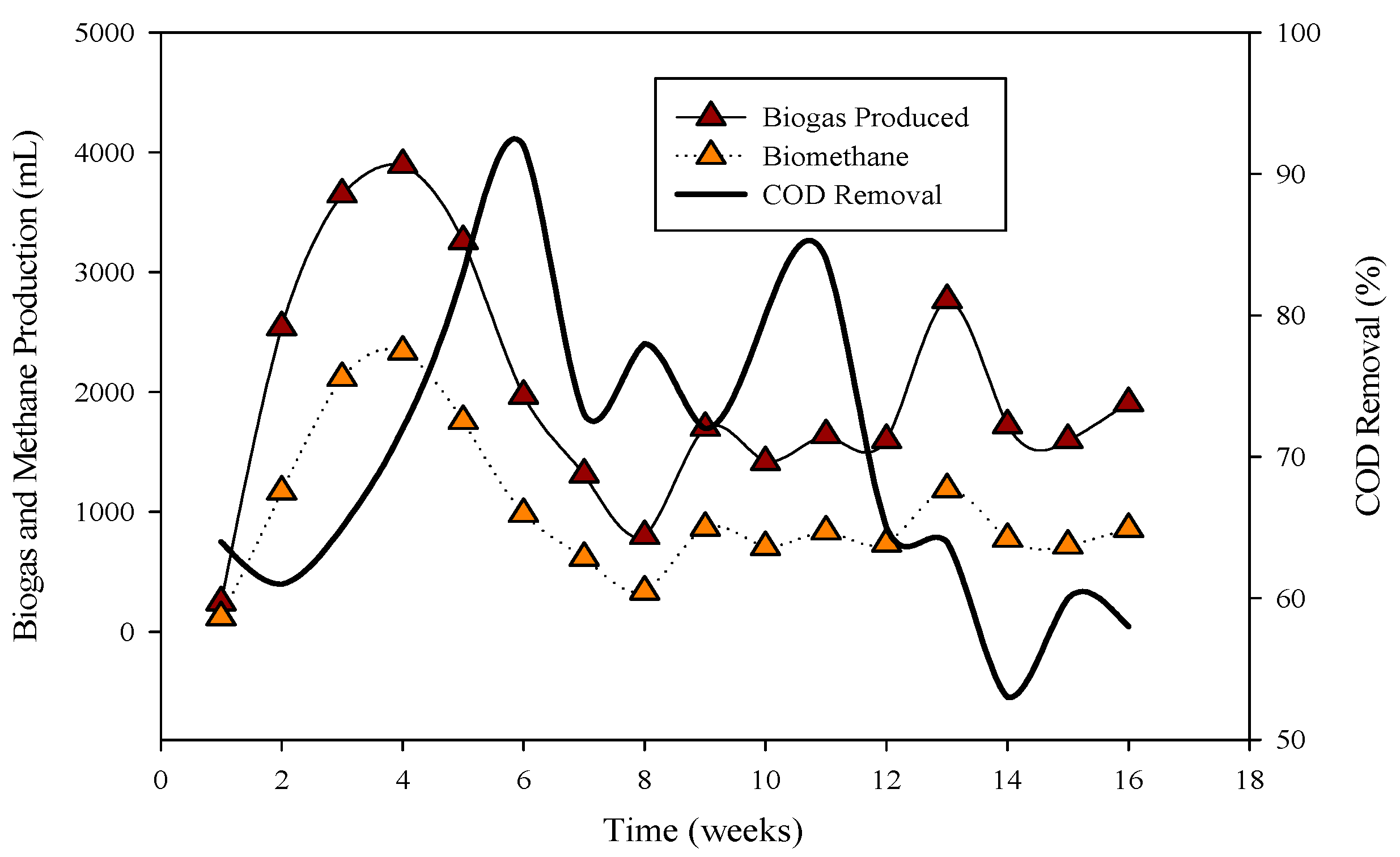 Microbiolres 15 00012 g001
