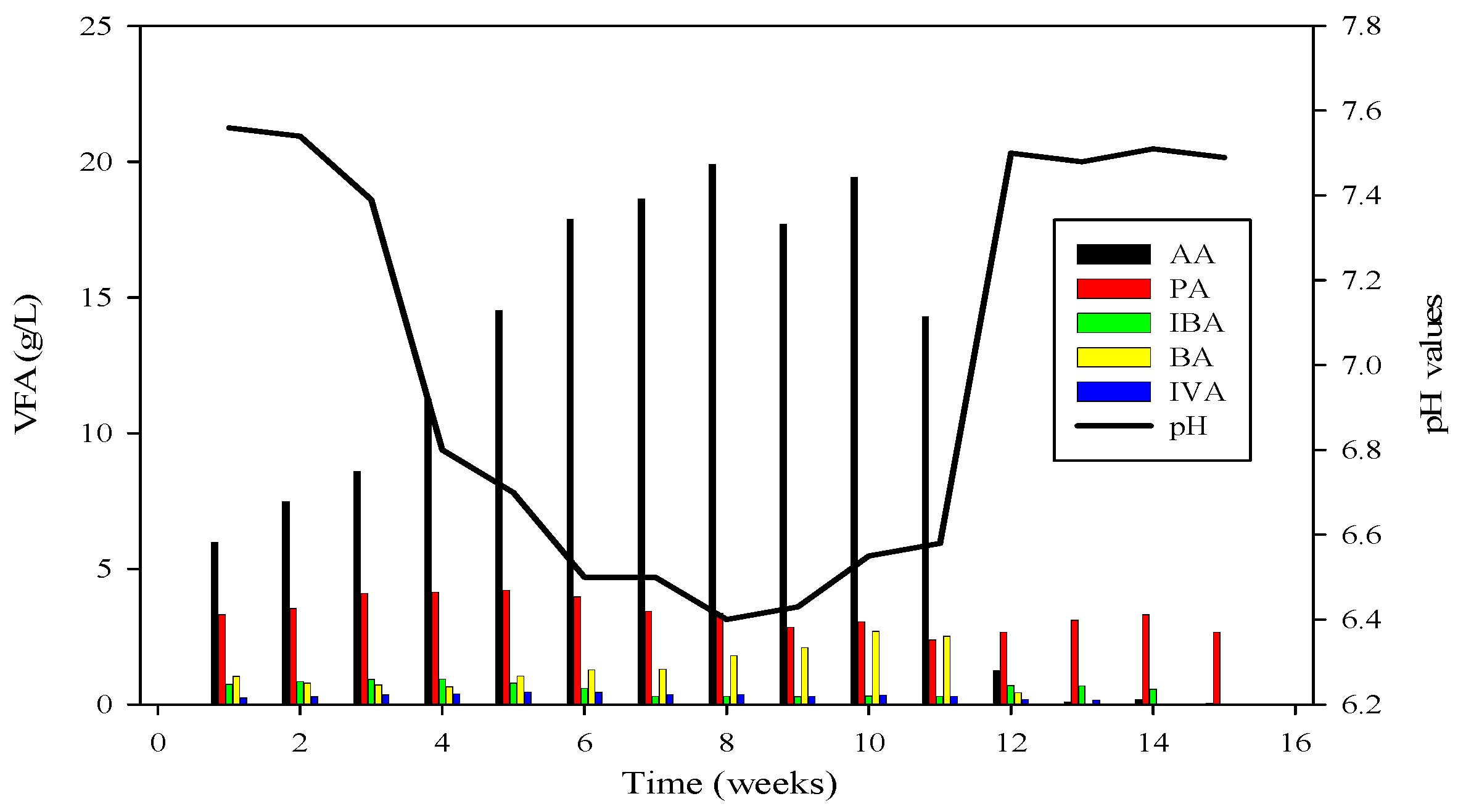 Microbiolres 15 00012 g004