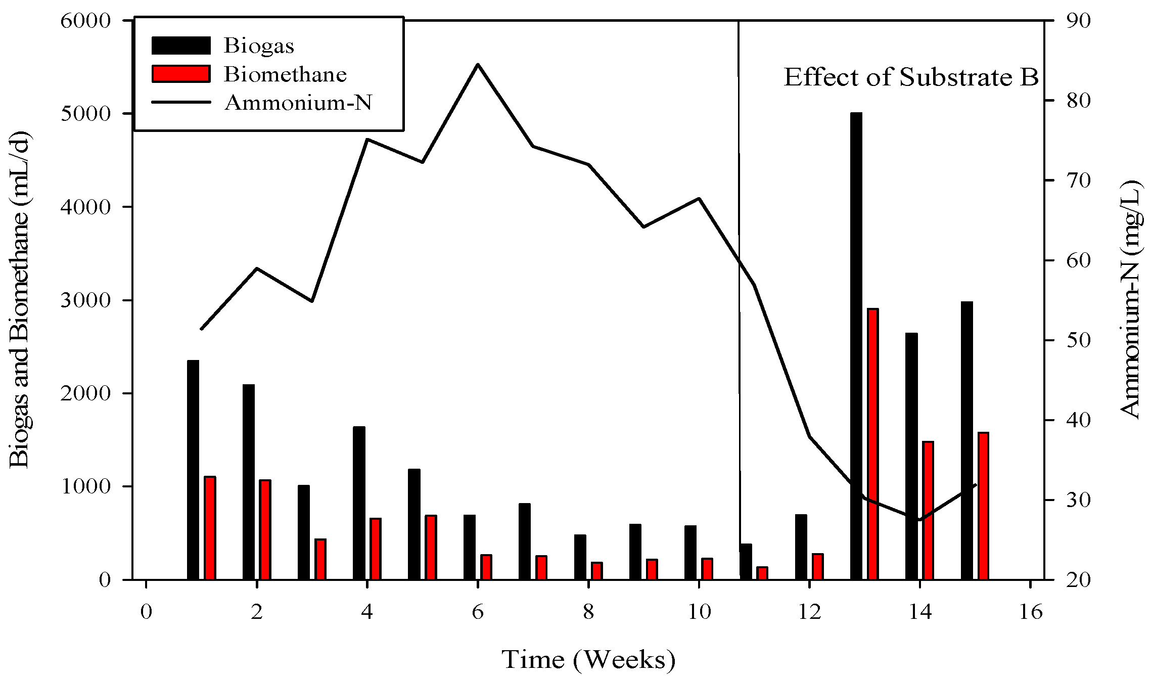 Microbiolres 15 00012 g006