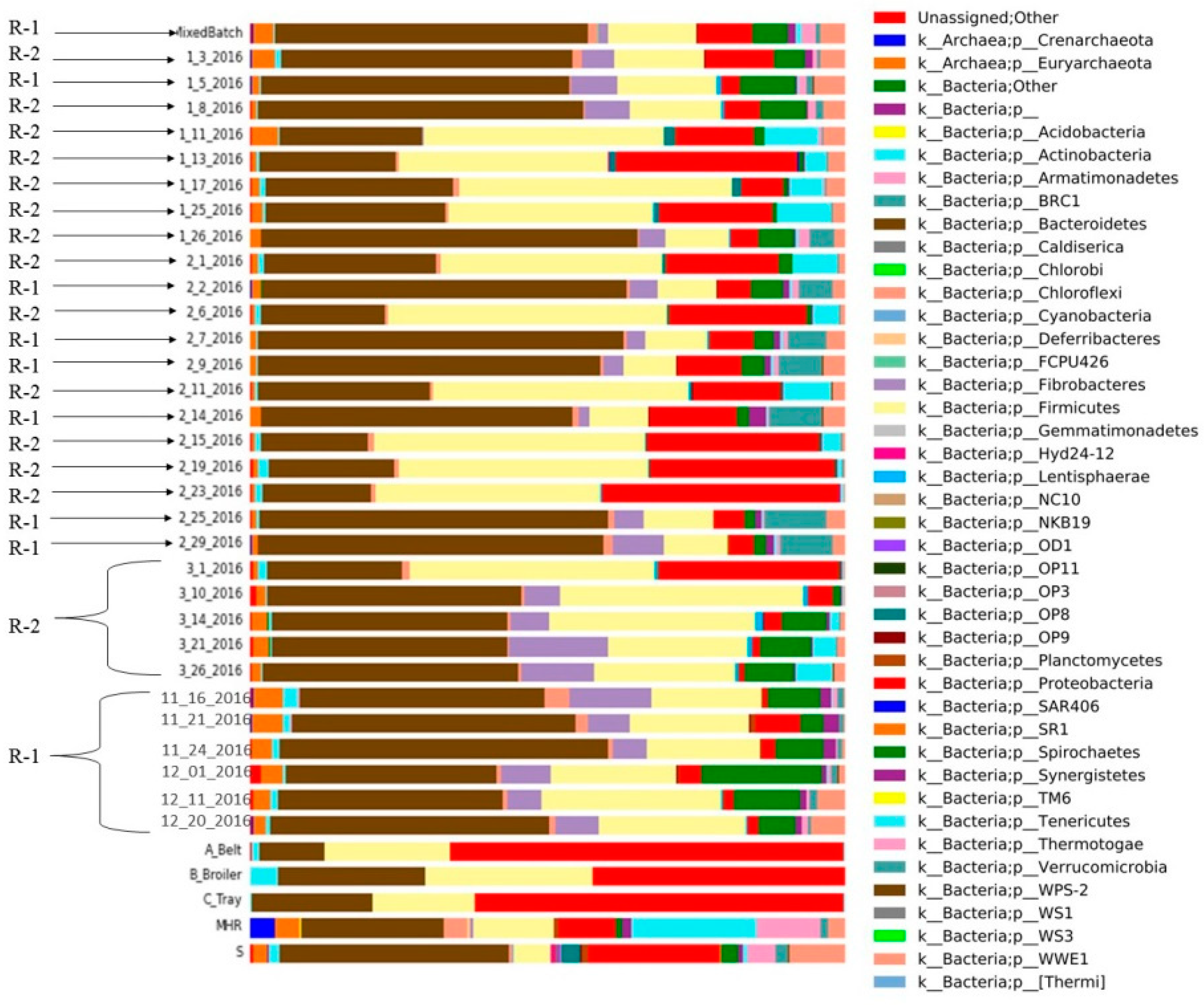Microbiolres 15 00012 g007