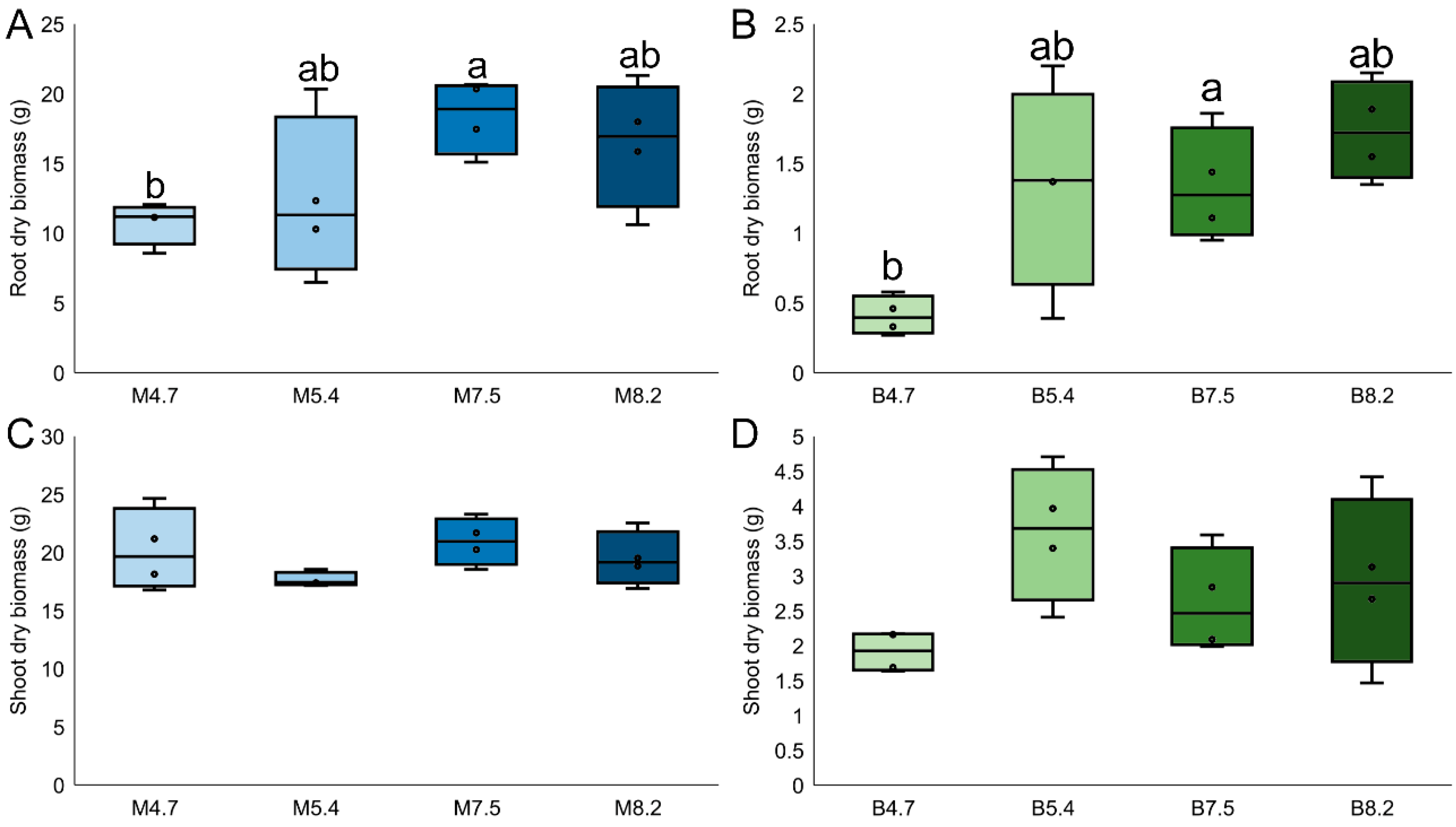 Microbiolres 15 00021 g001