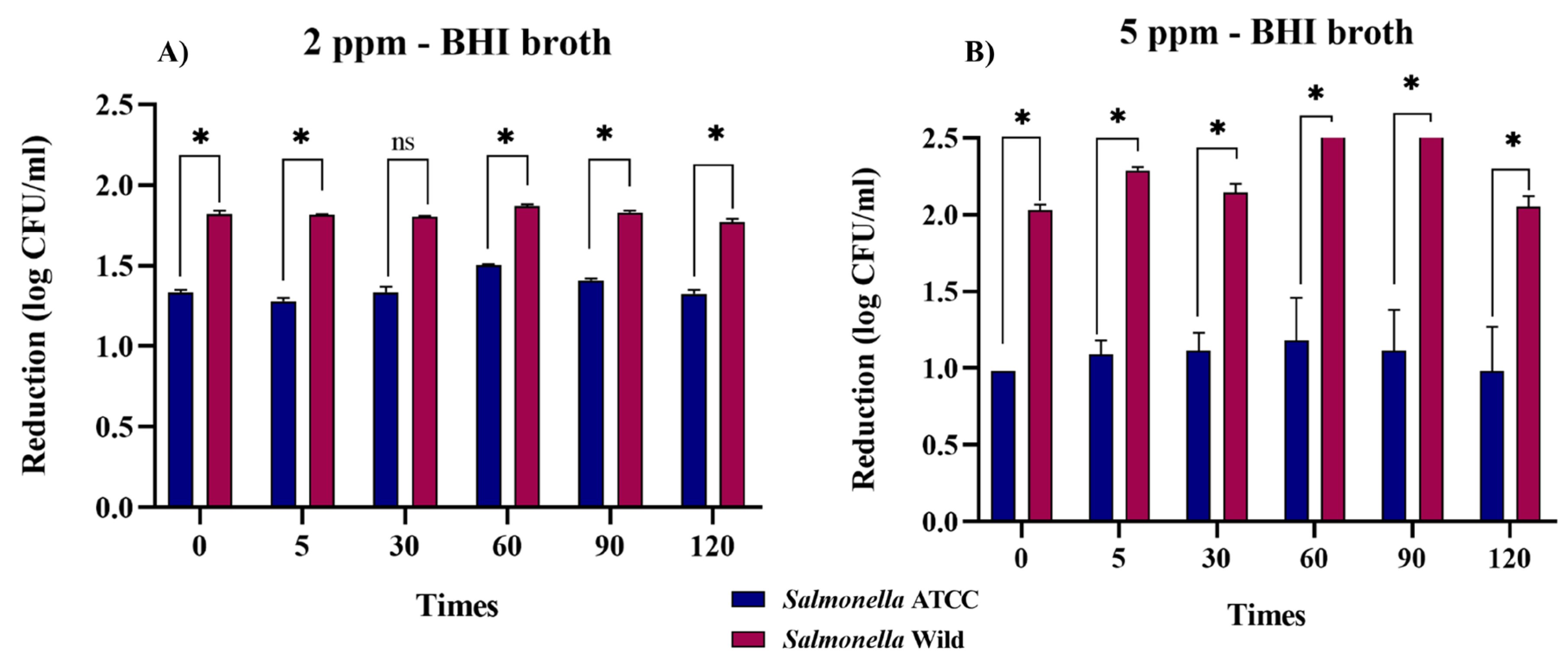 Microbiolres 15 00023 g002