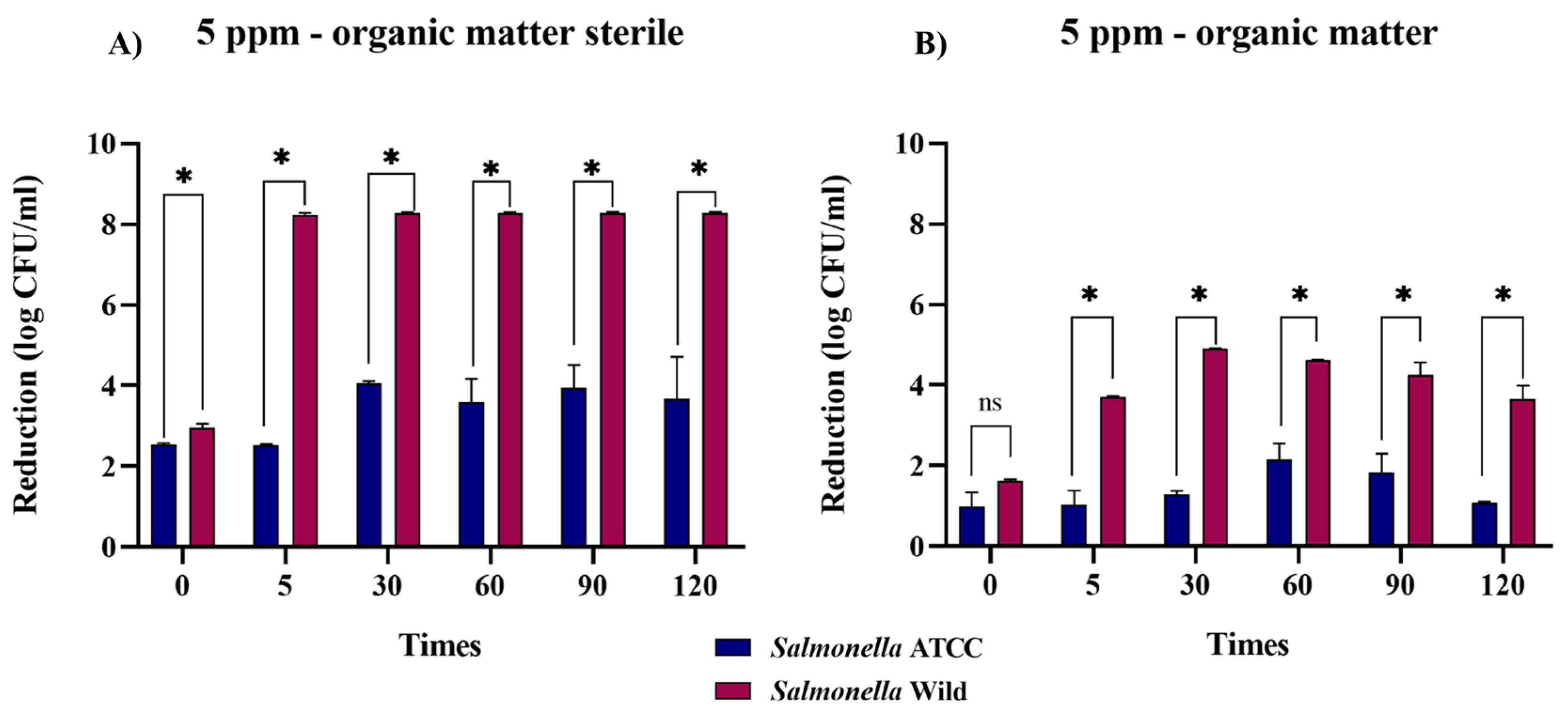 Microbiolres 15 00023 g004