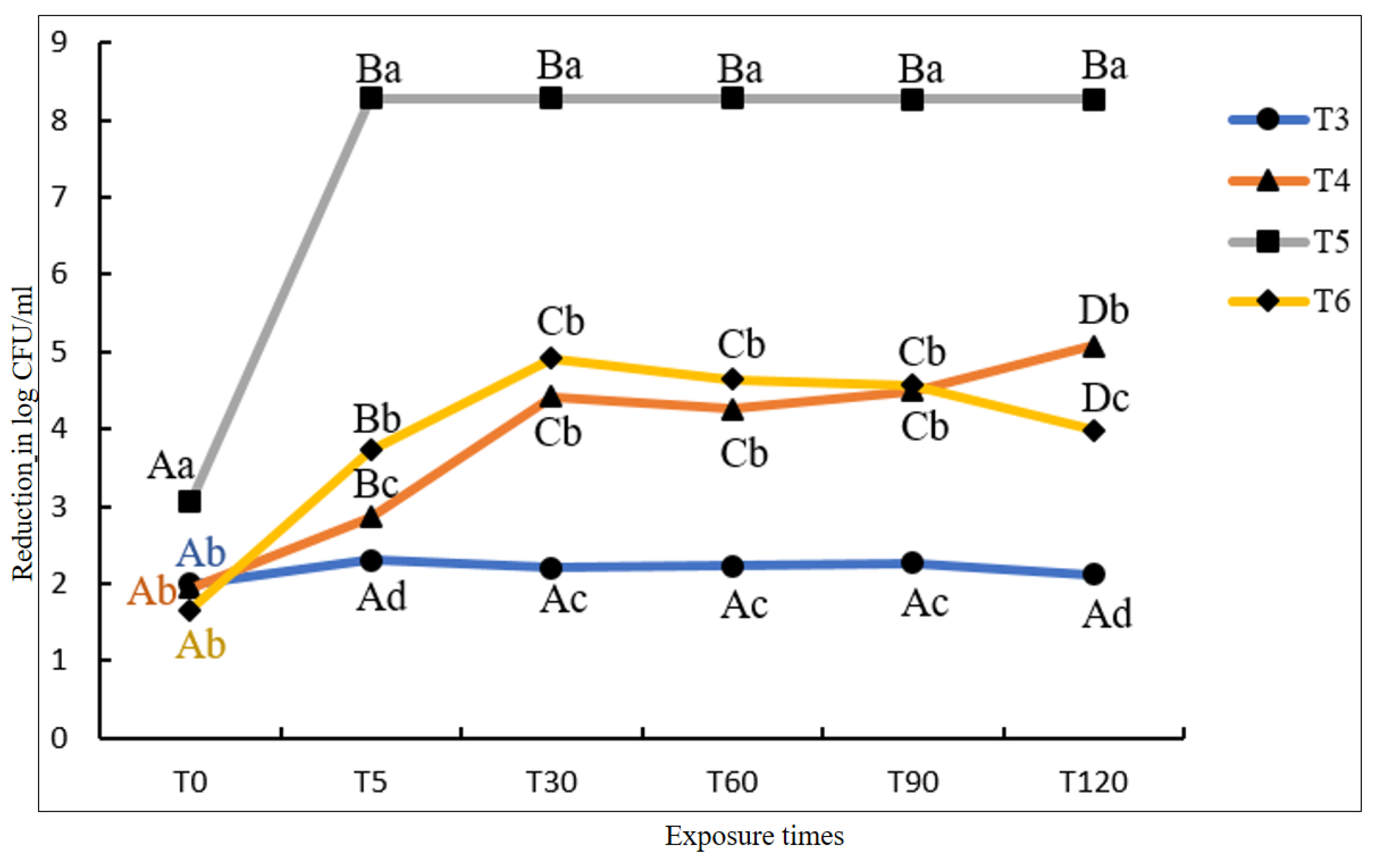 Microbiolres 15 00023 g006