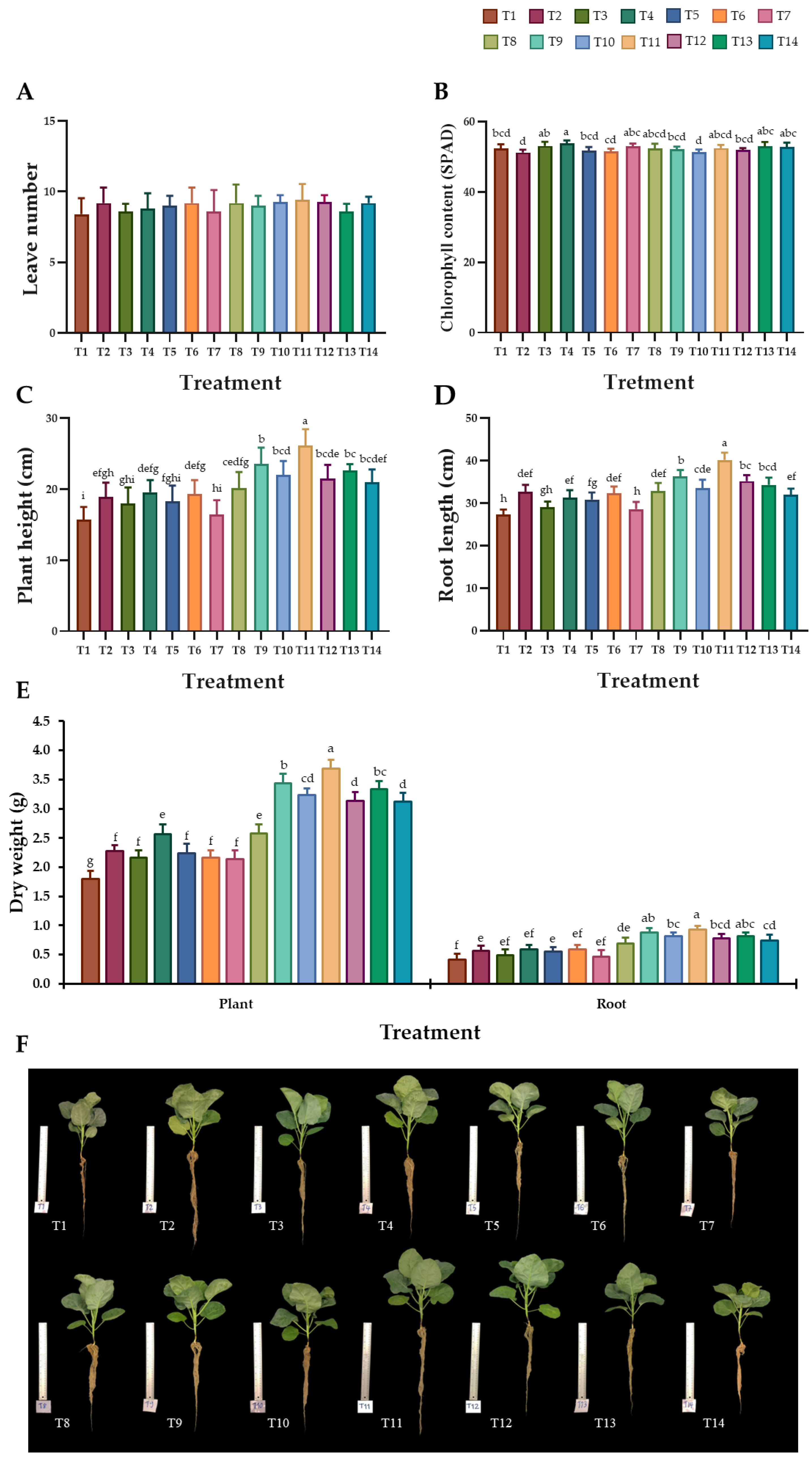 Microbiolres 15 00027 g002