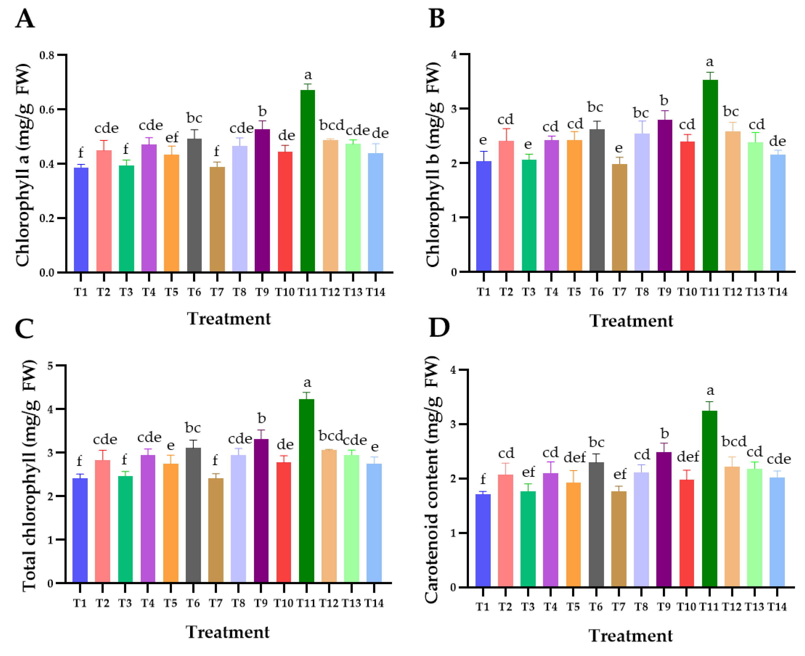 Microbiolres 15 00027 g003