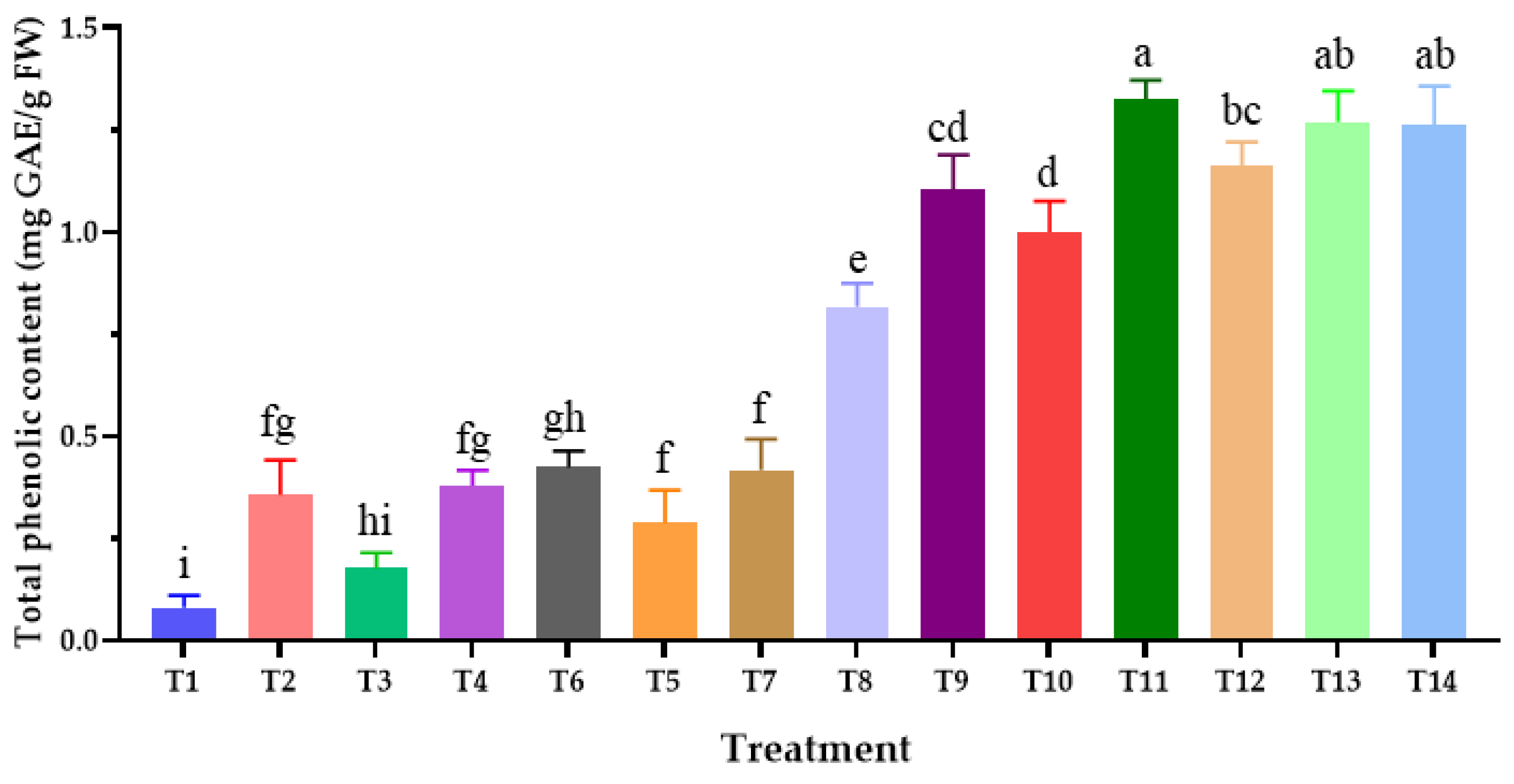 Microbiolres 15 00027 g004
