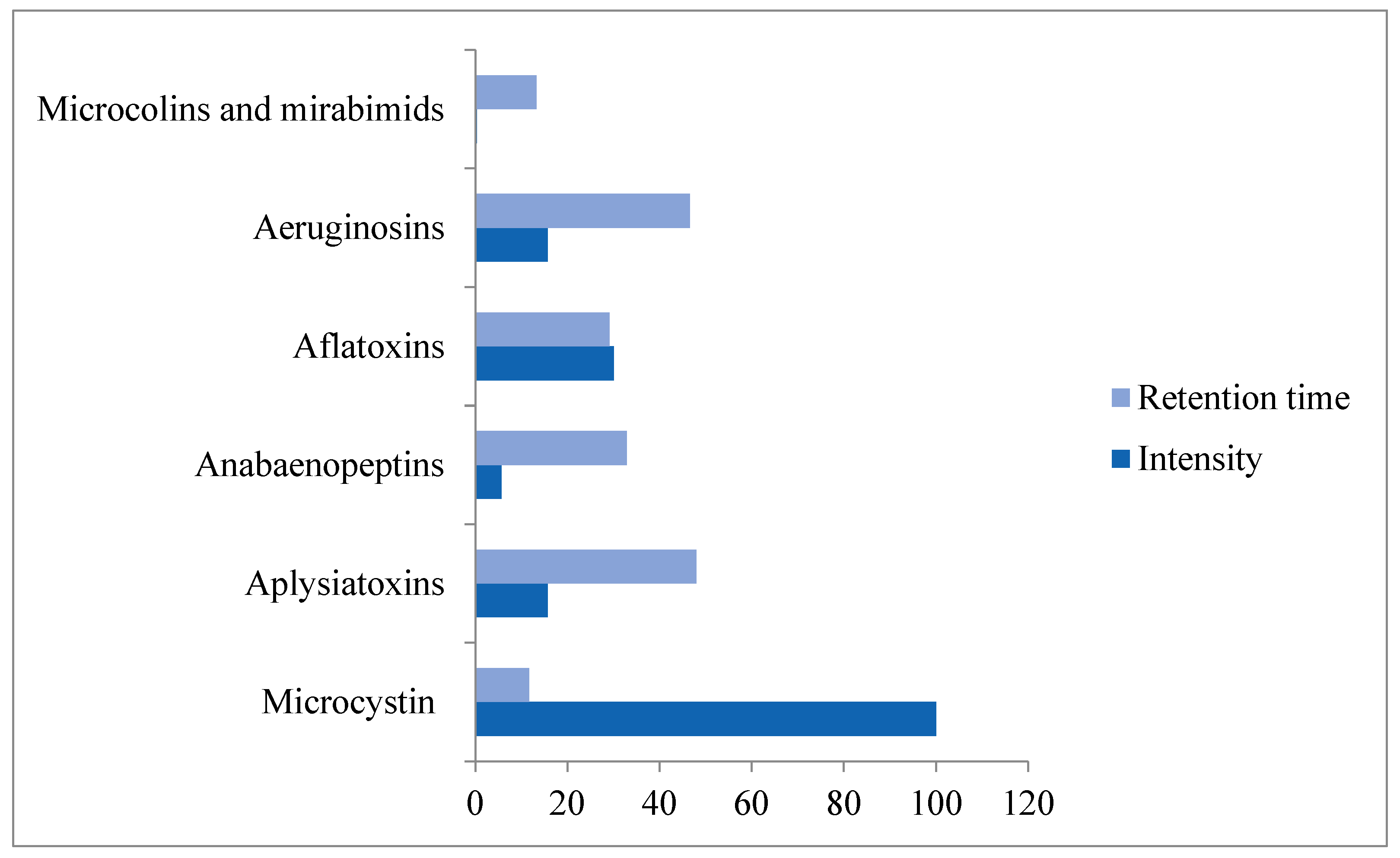 Microbiolres 15 00030 g004