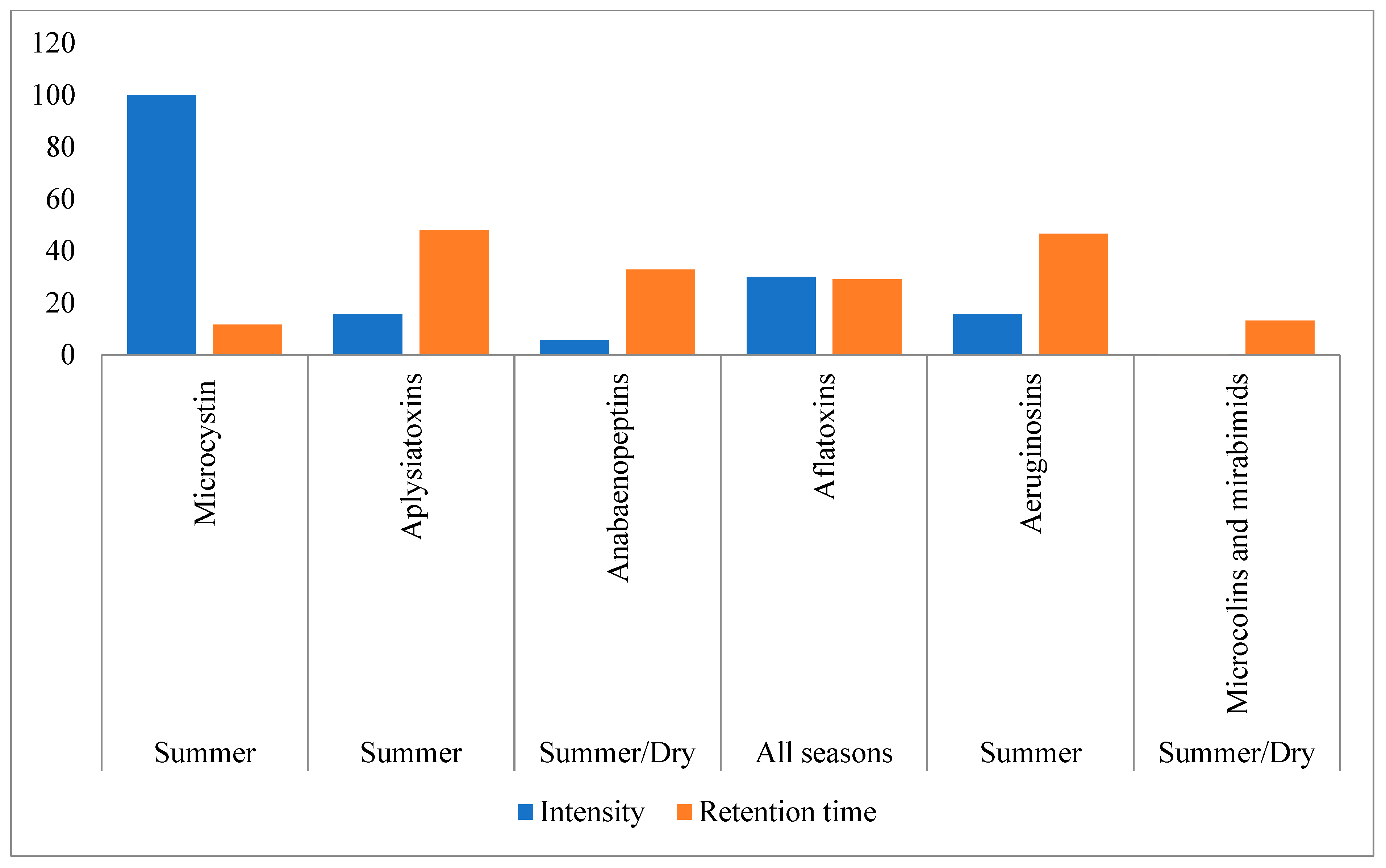 Microbiolres 15 00030 g005