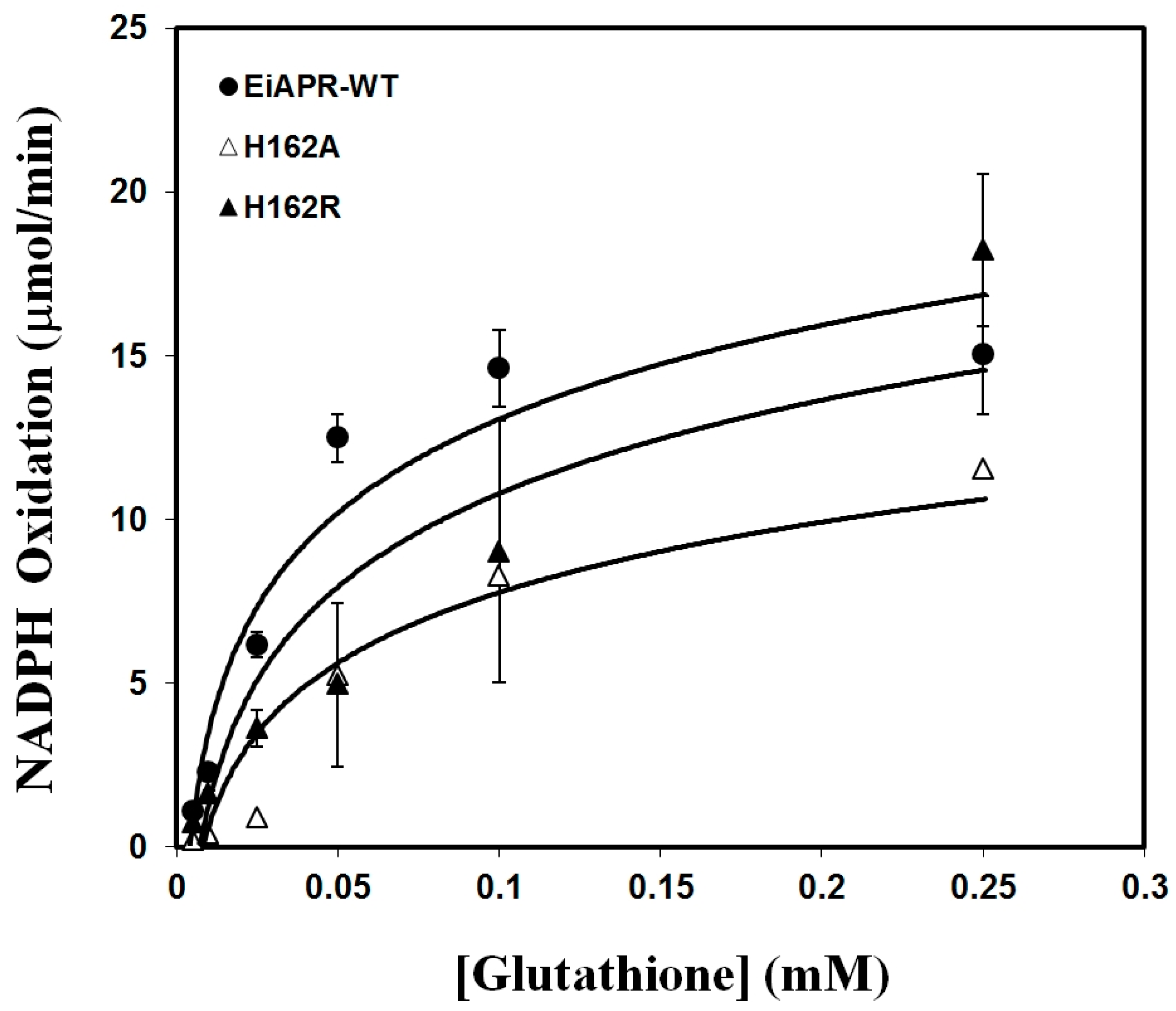 Microbiolres 15 00031 g004