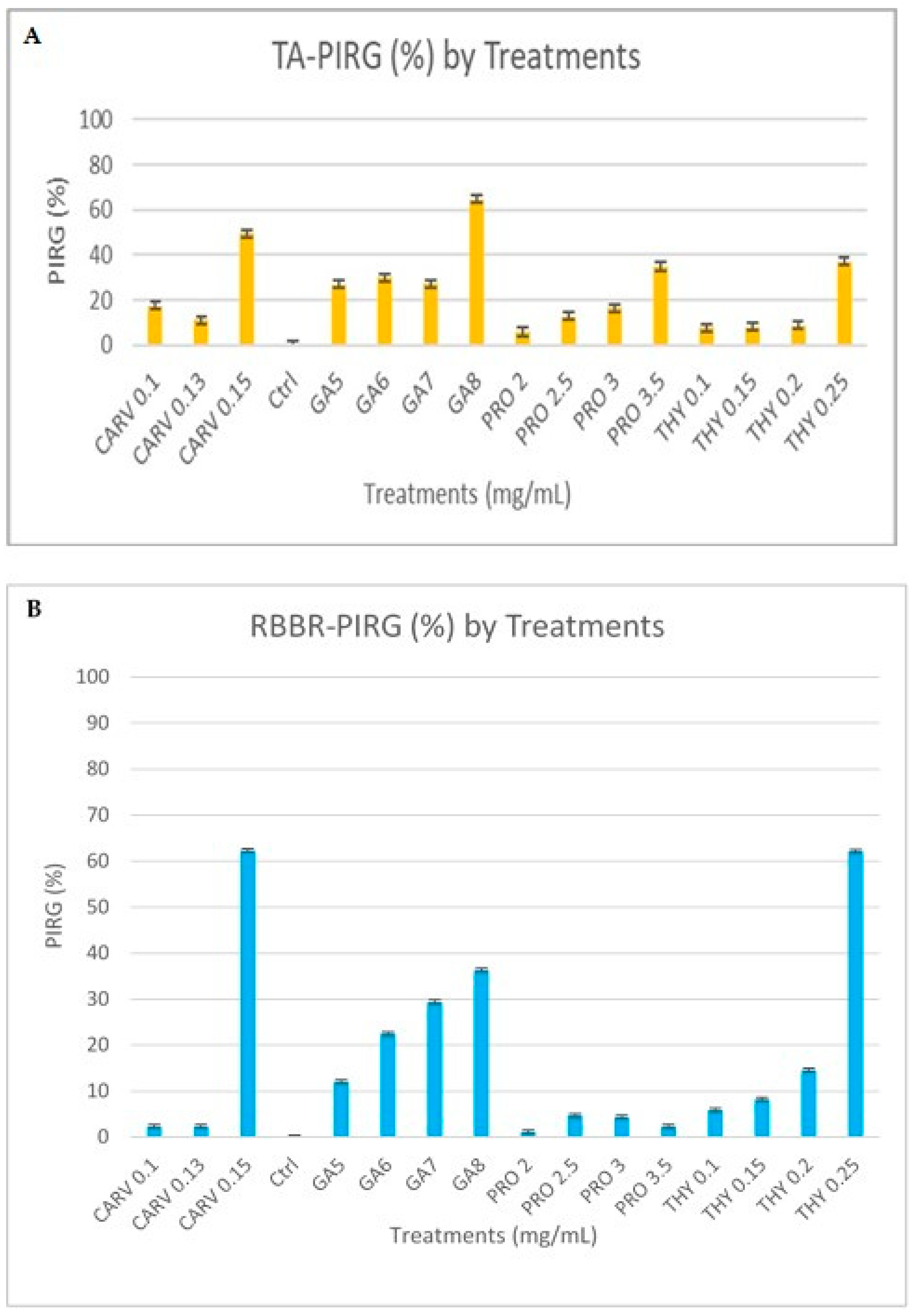 Microbiolres 15 00036 g004