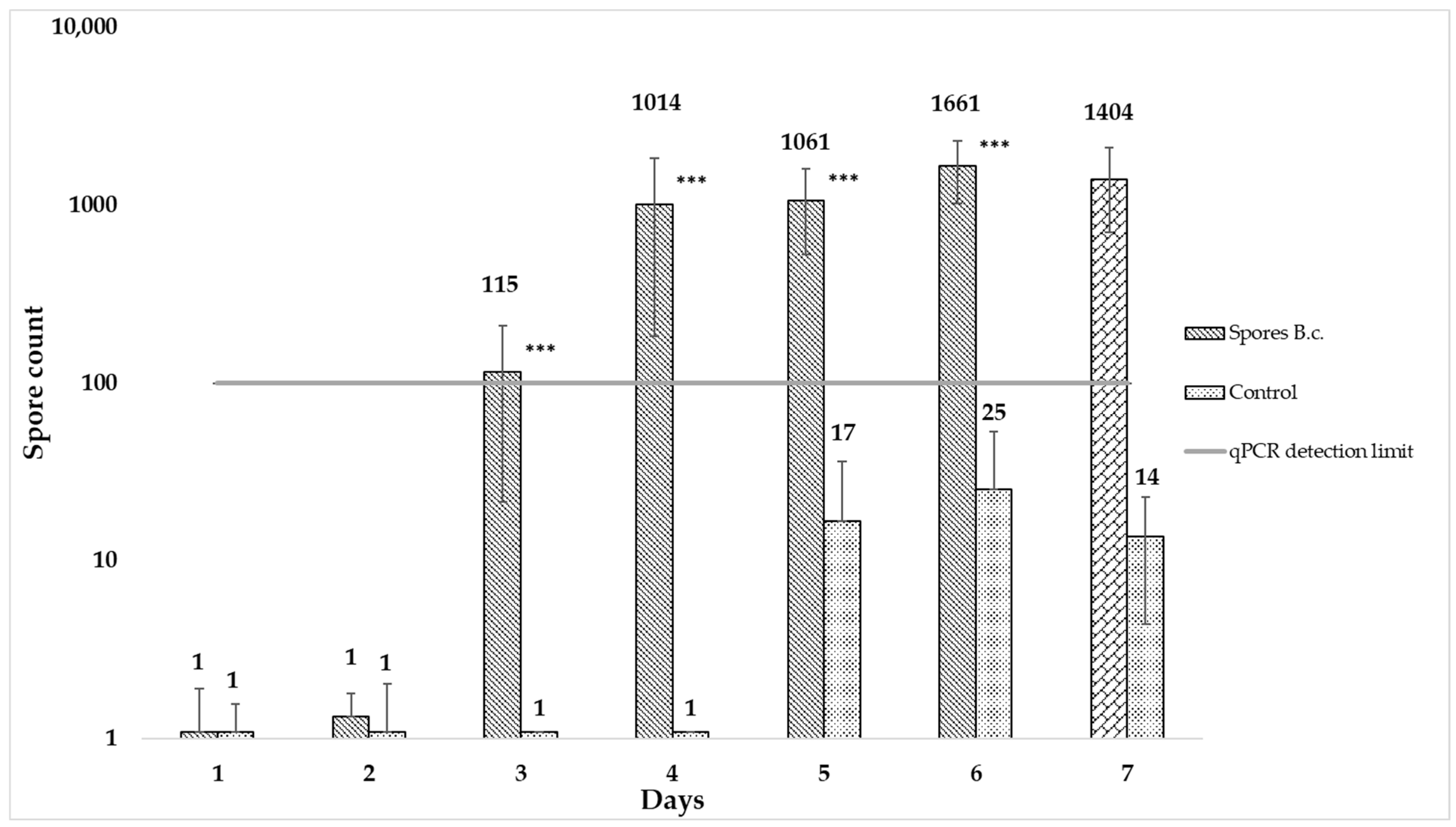 Microbiolres 15 00037 g003 Microbiolres 15 00037 g003