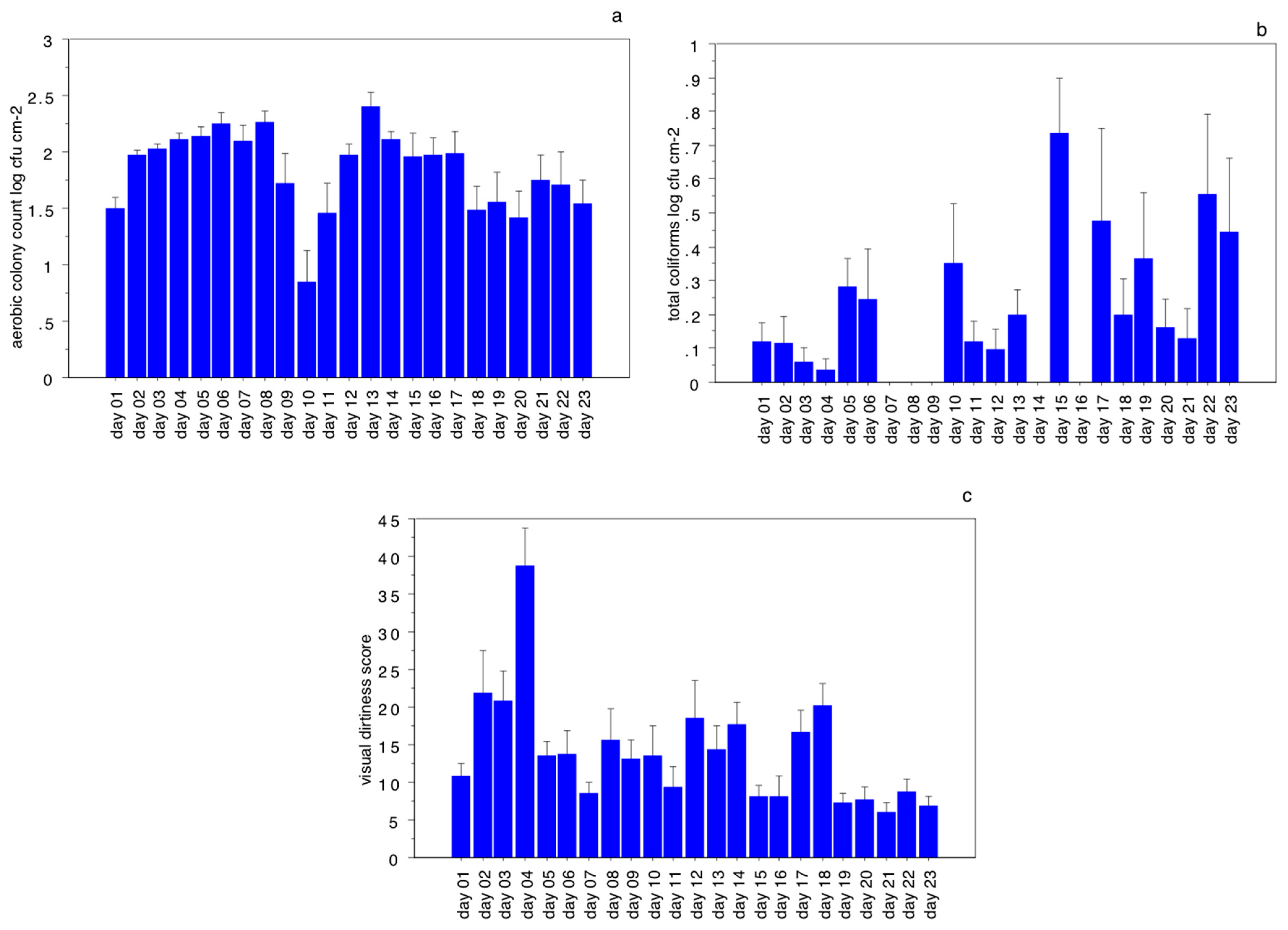Microbiolres 15 00039 g001