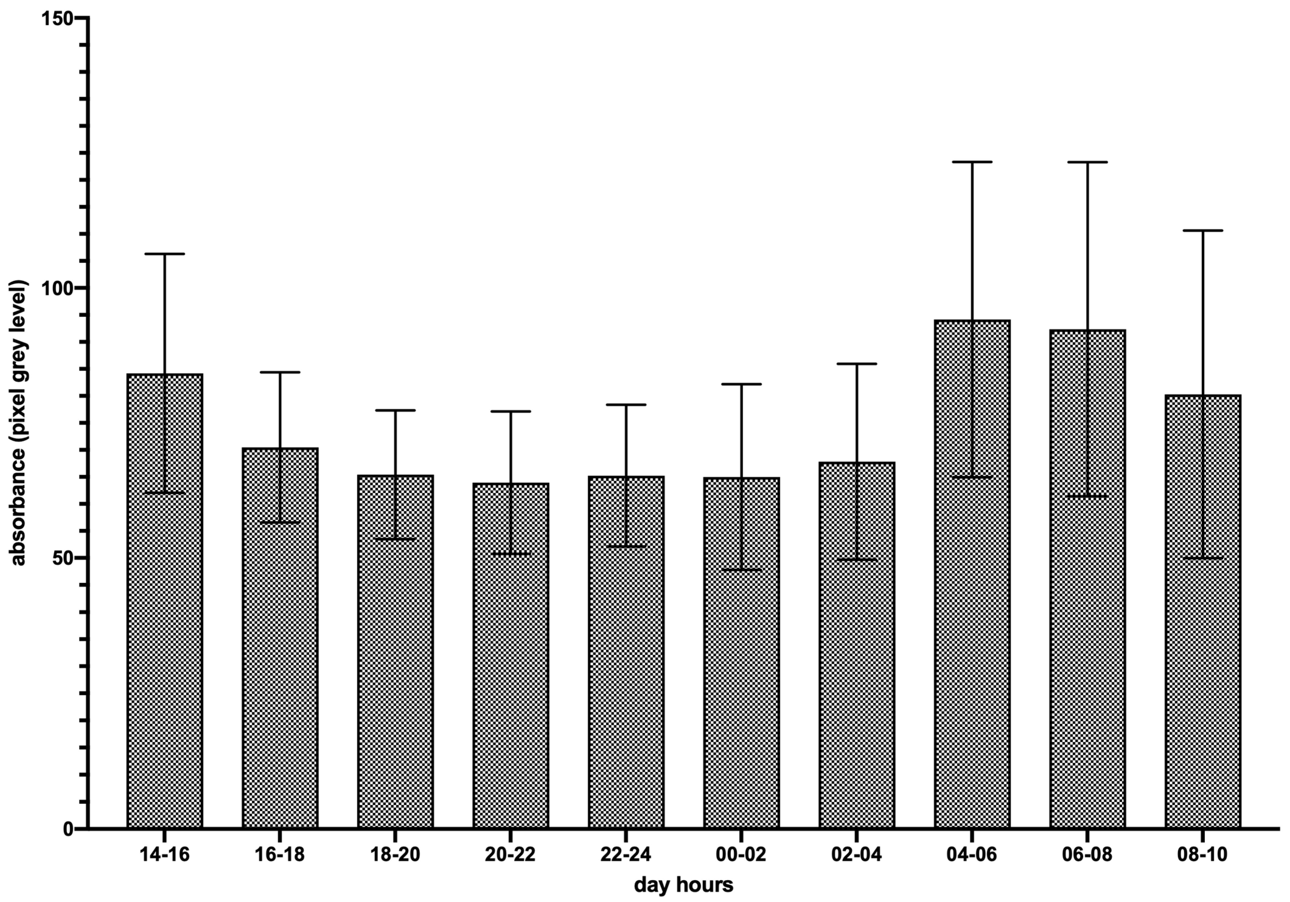 Microbiolres 15 00039 g002
