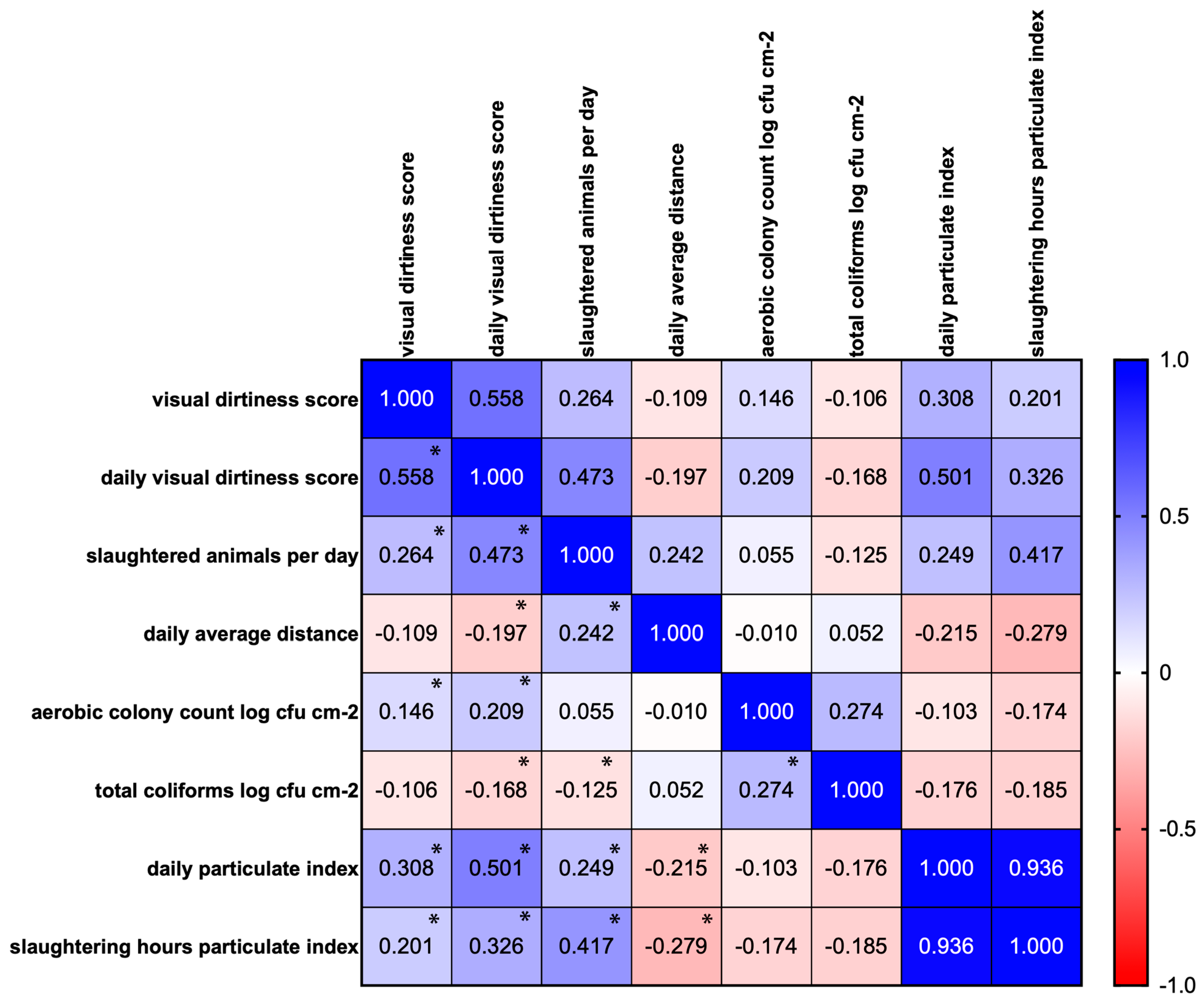 Microbiolres 15 00039 g003