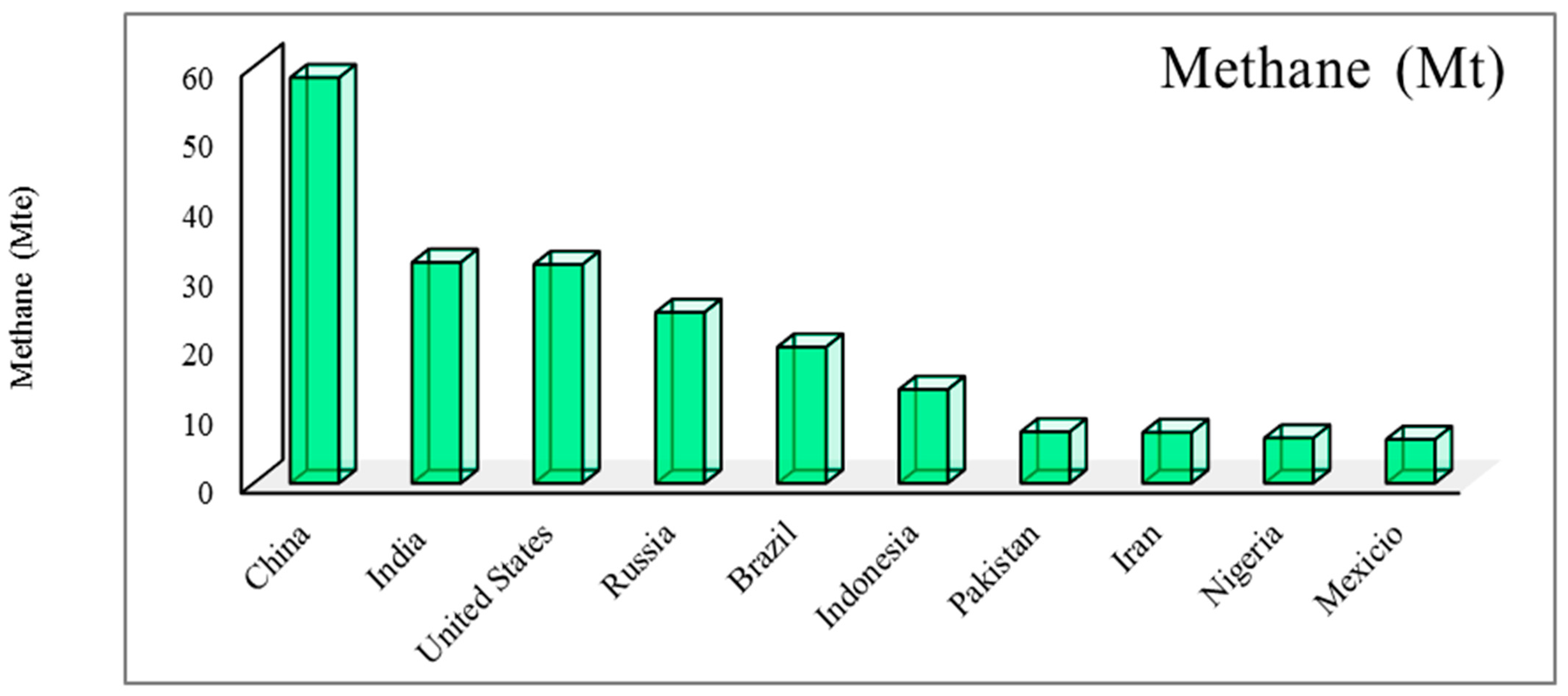 Microbiolres 15 00042 g002 Microbiolres 15 00042 g002