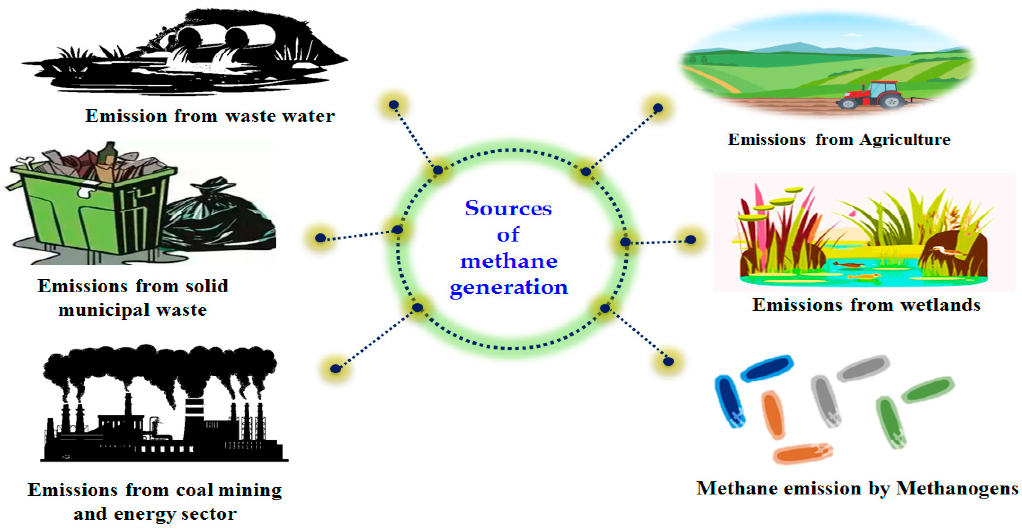 Microbiolres 15 00042 g003 Microbiolres 15 00042 g003