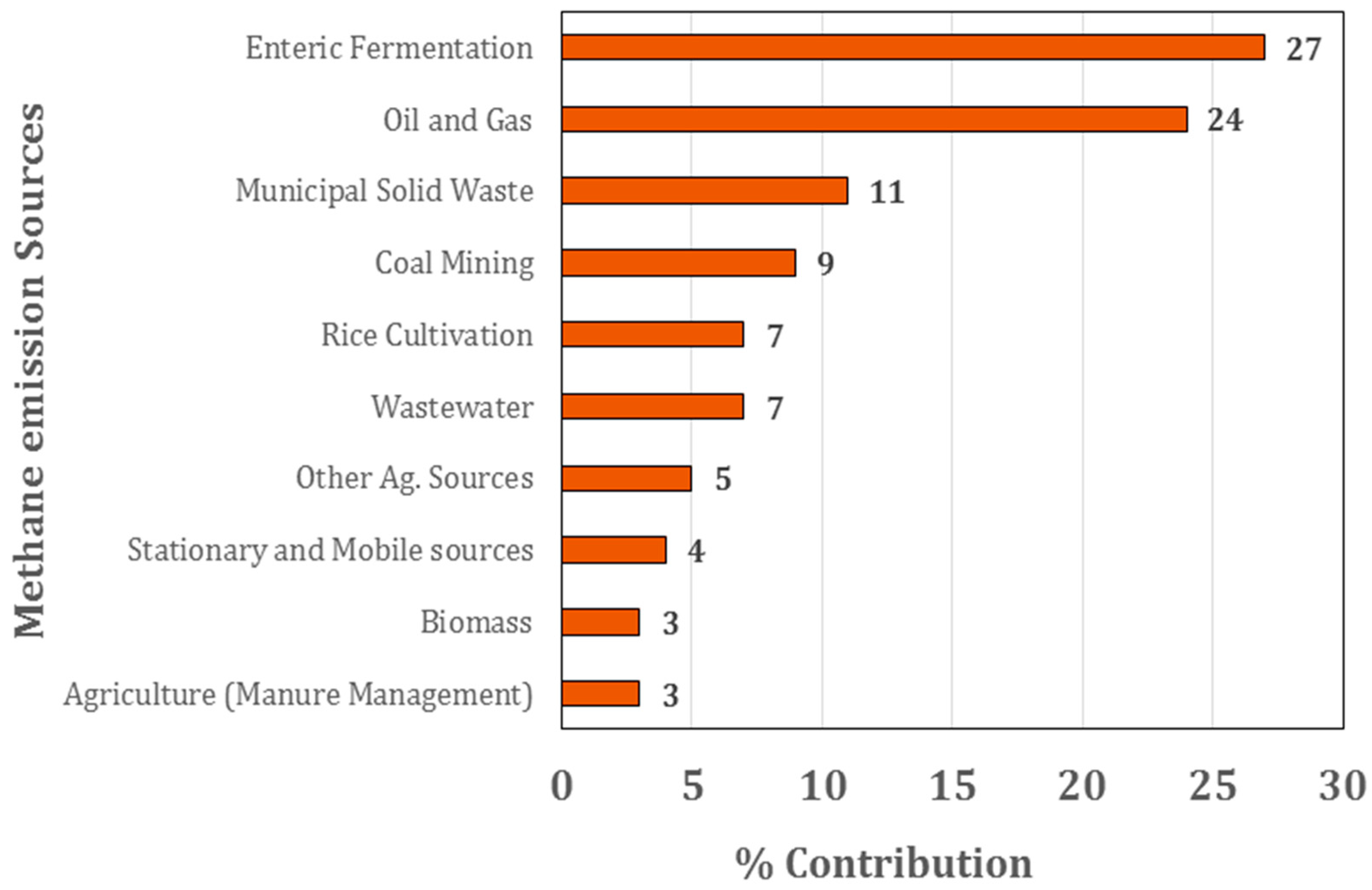 Microbiolres 15 00042 g004 Microbiolres 15 00042 g004