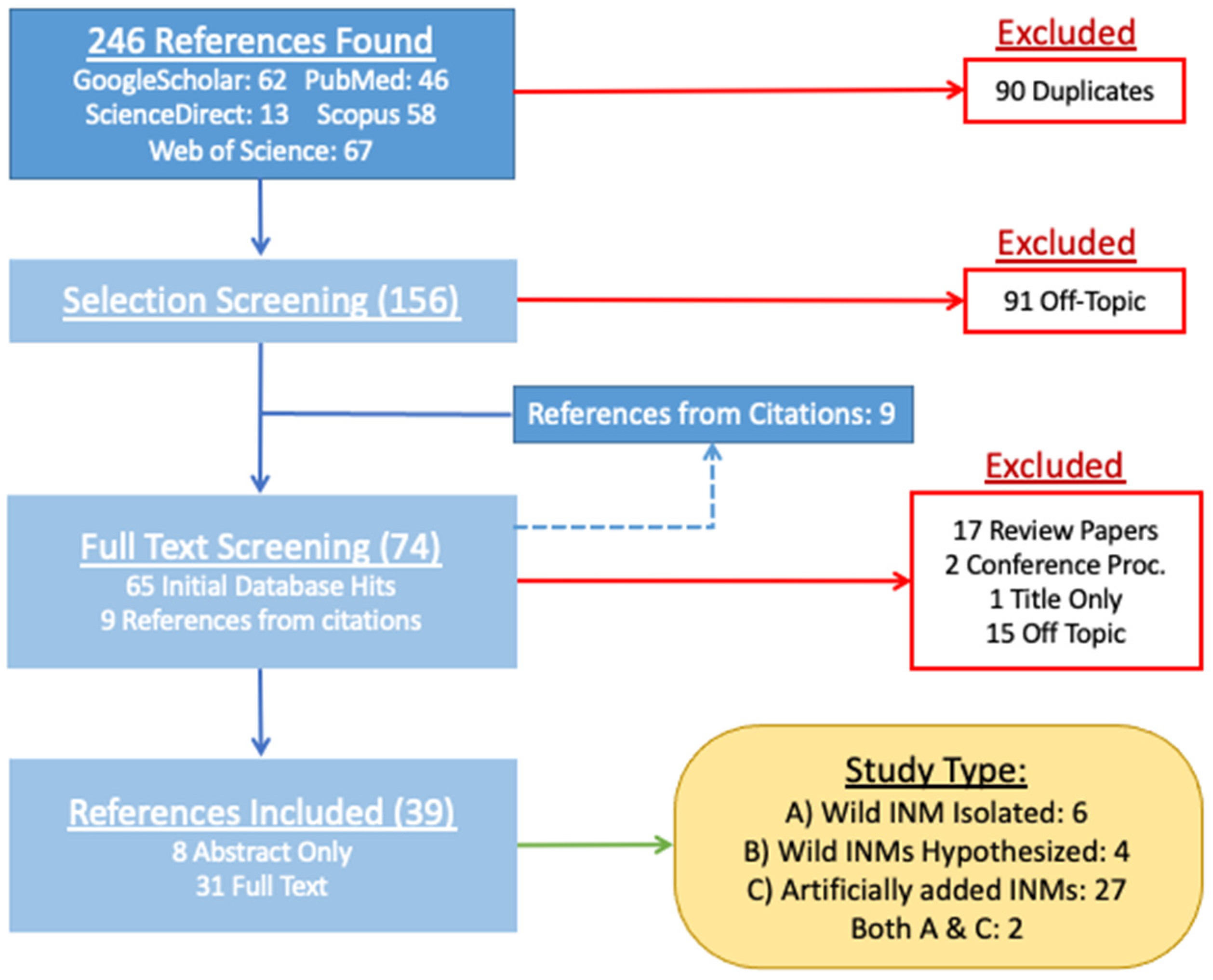 Microbiolres 15 00046 g003