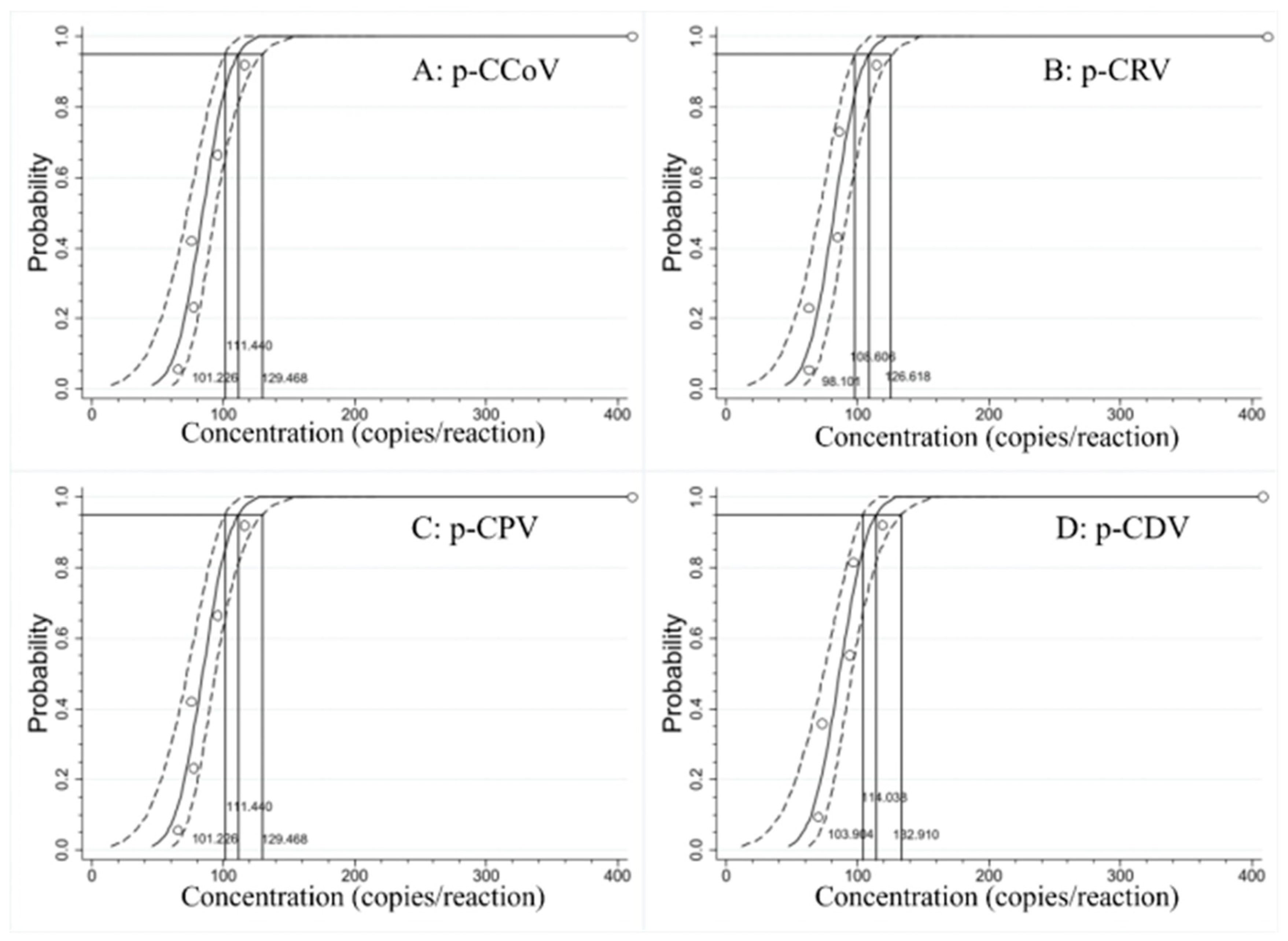 Microbiolres 15 00049 g004