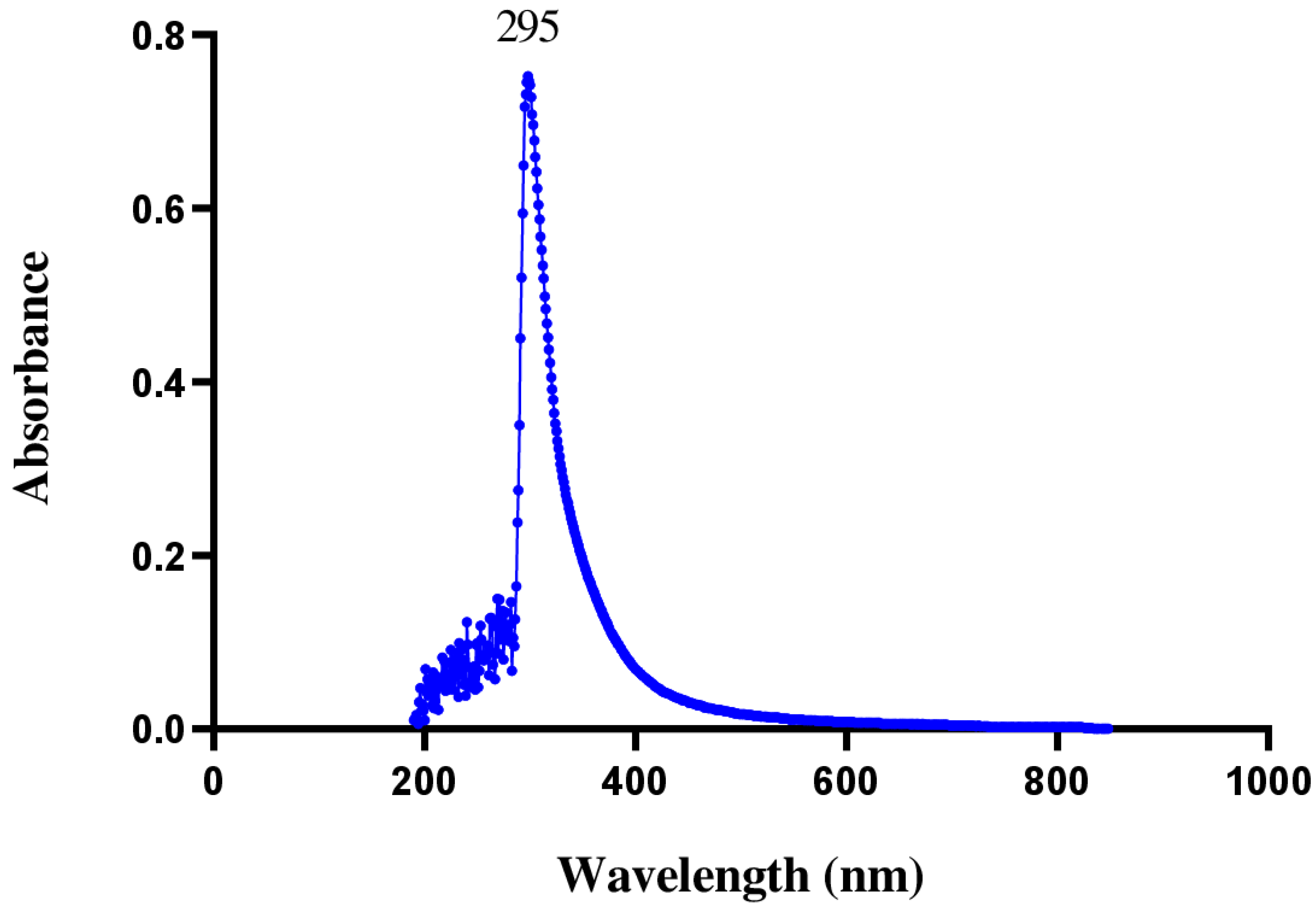 Microbiolres 15 00050 g006 Microbiolres 15 00050 g006