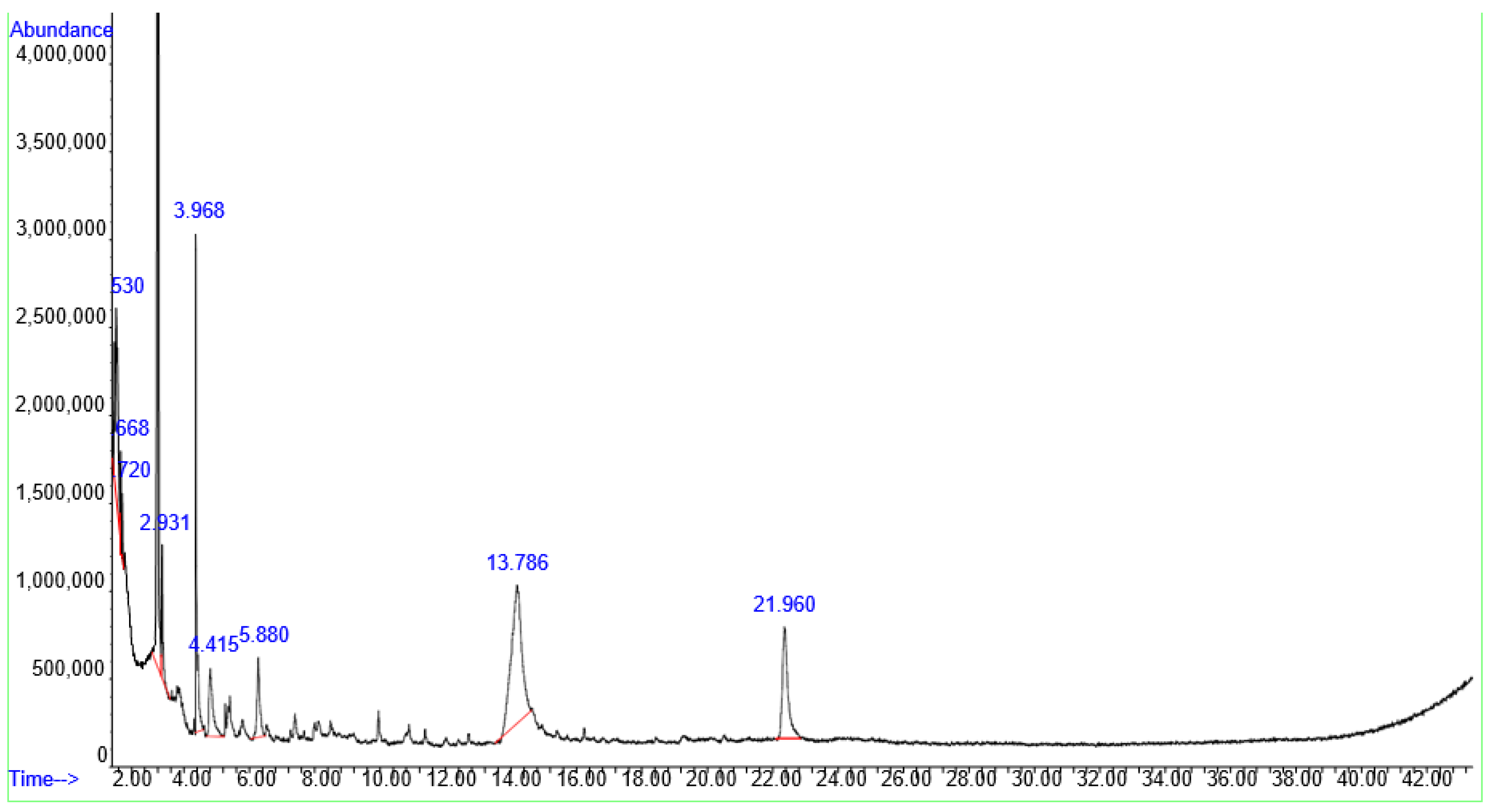 Microbiolres 15 00050 g008 Microbiolres 15 00050 g008