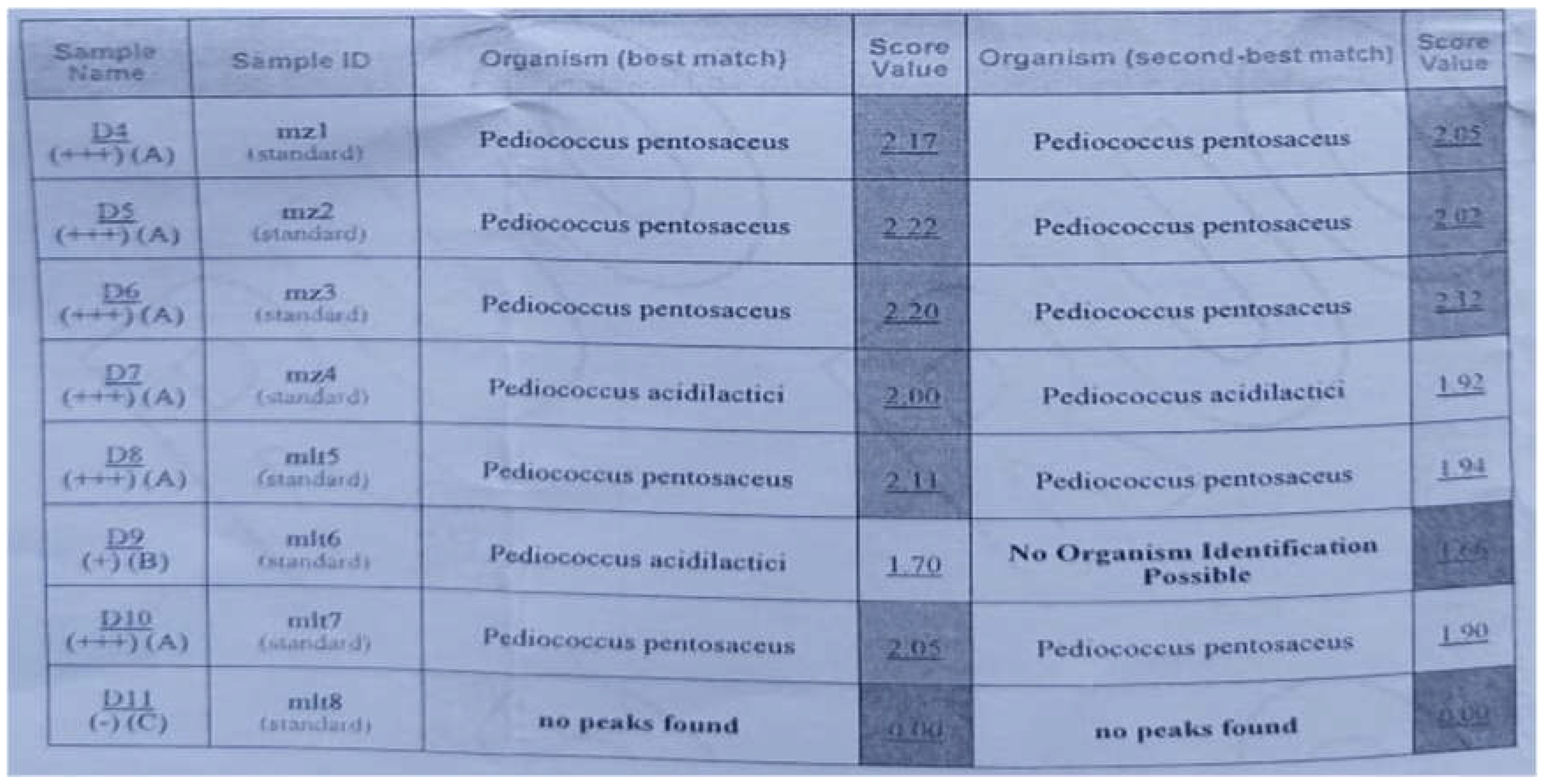 Microbiolres 15 00051 g002
