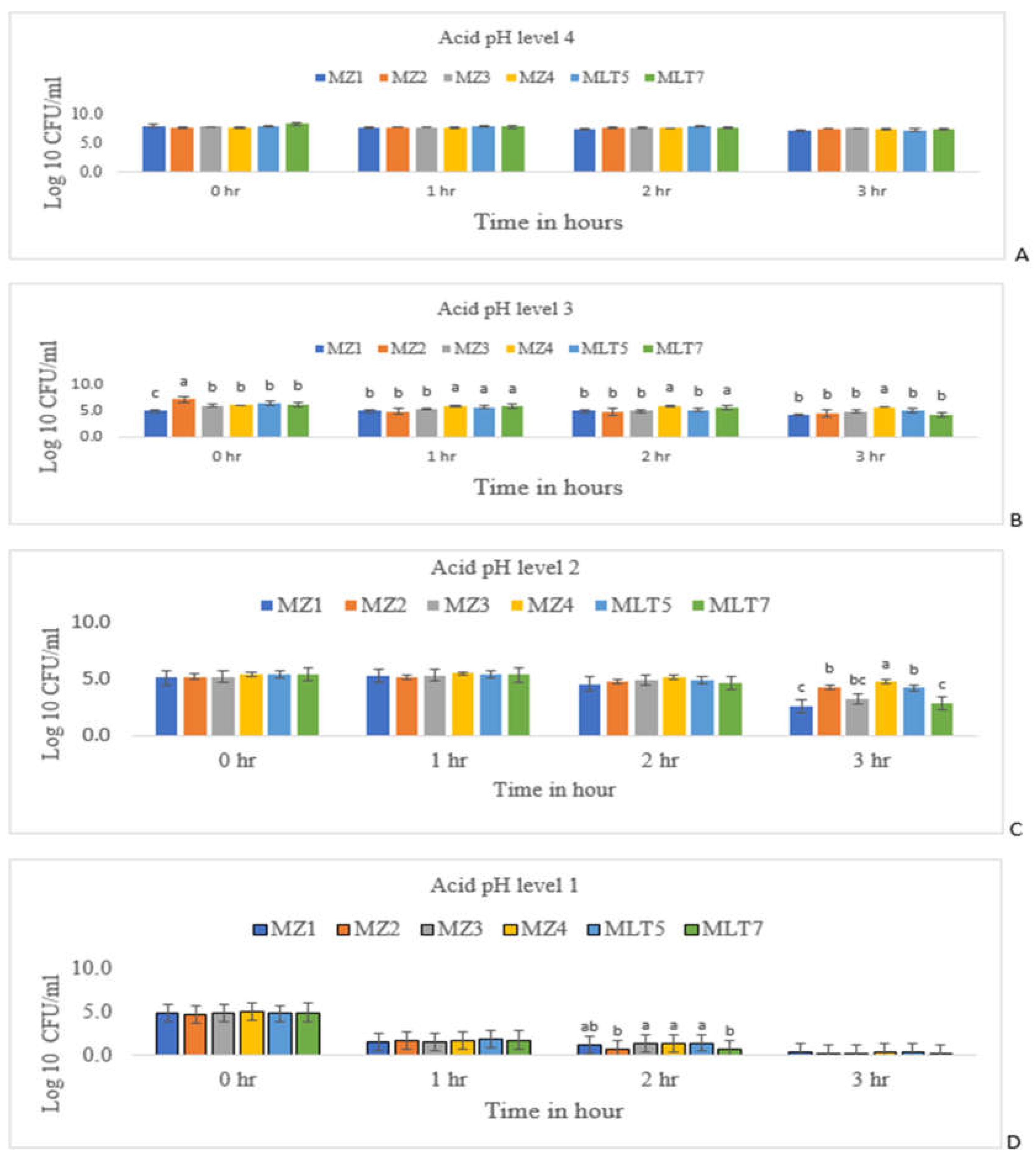 Microbiolres 15 00051 g004