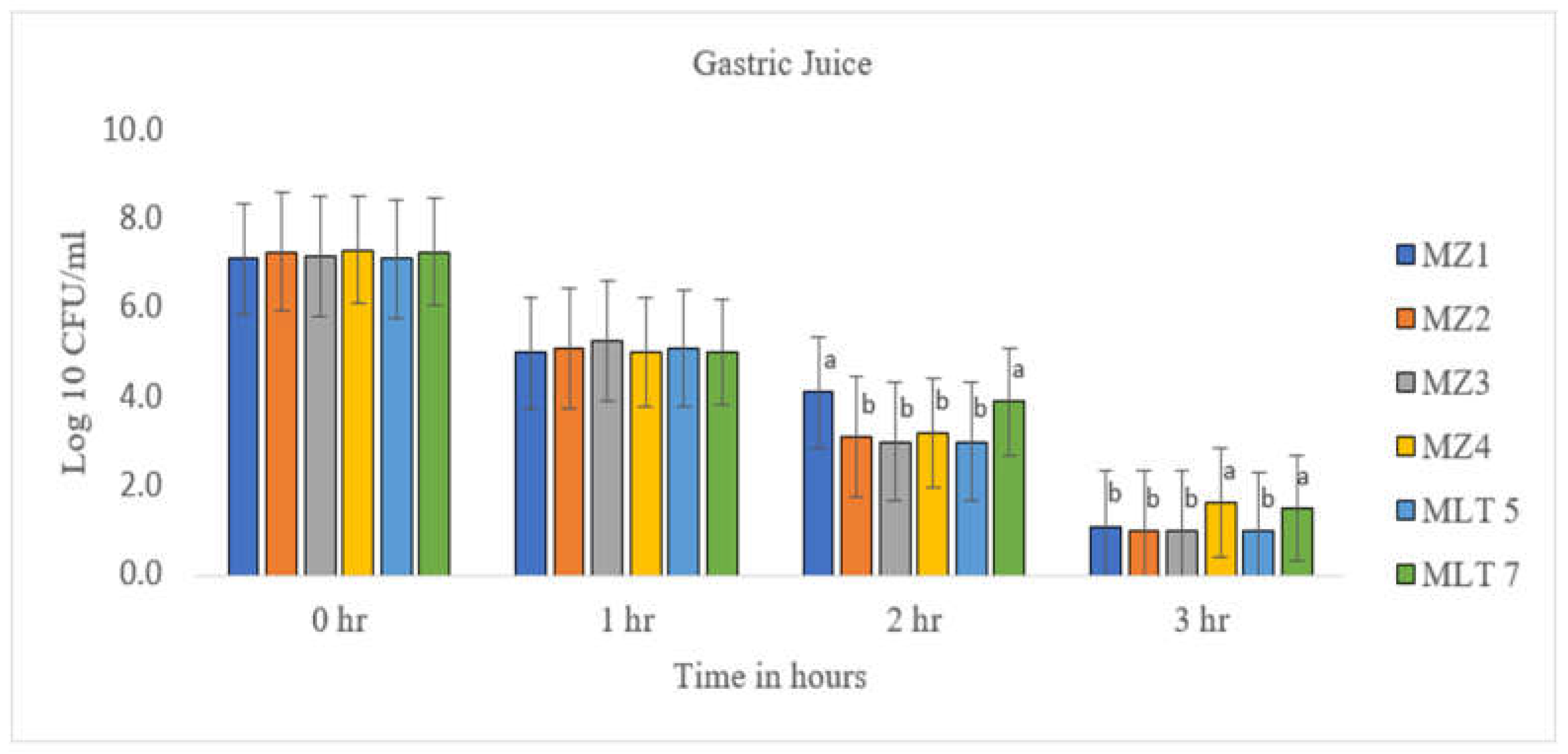 Microbiolres 15 00051 g005