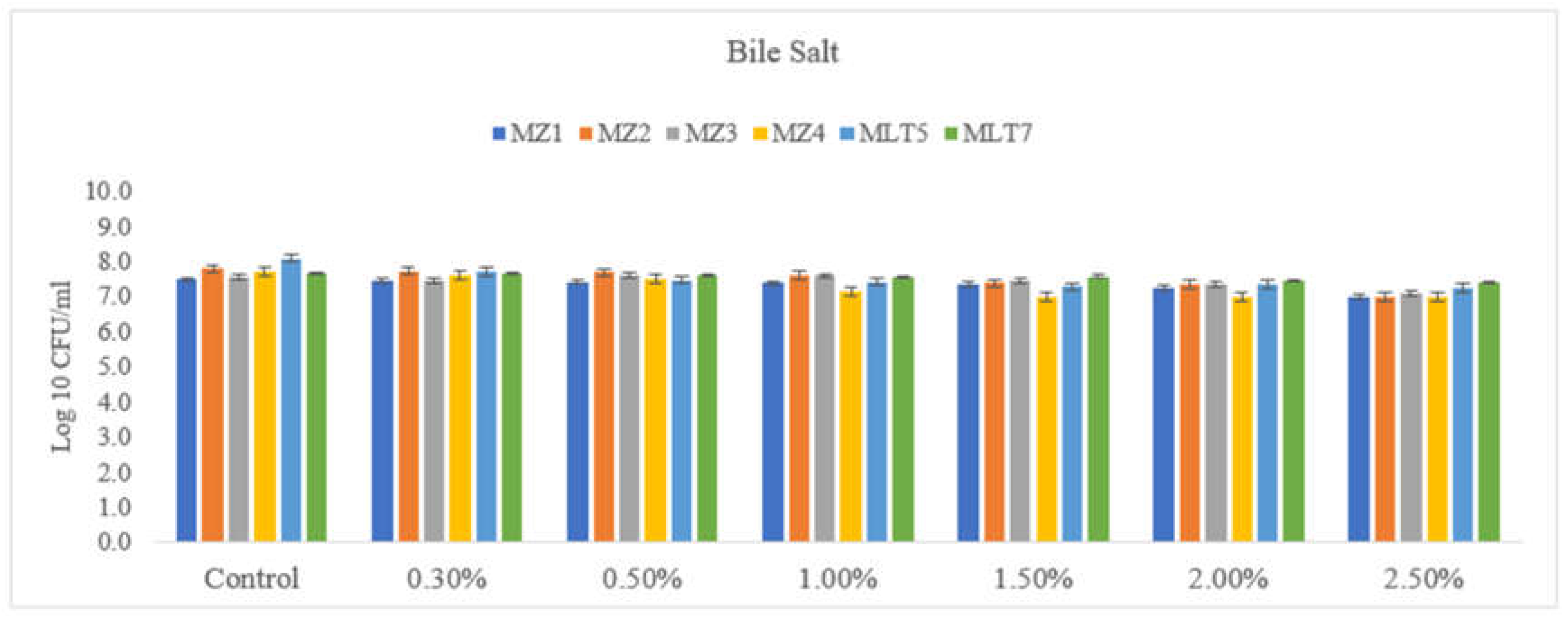 Microbiolres 15 00051 g006