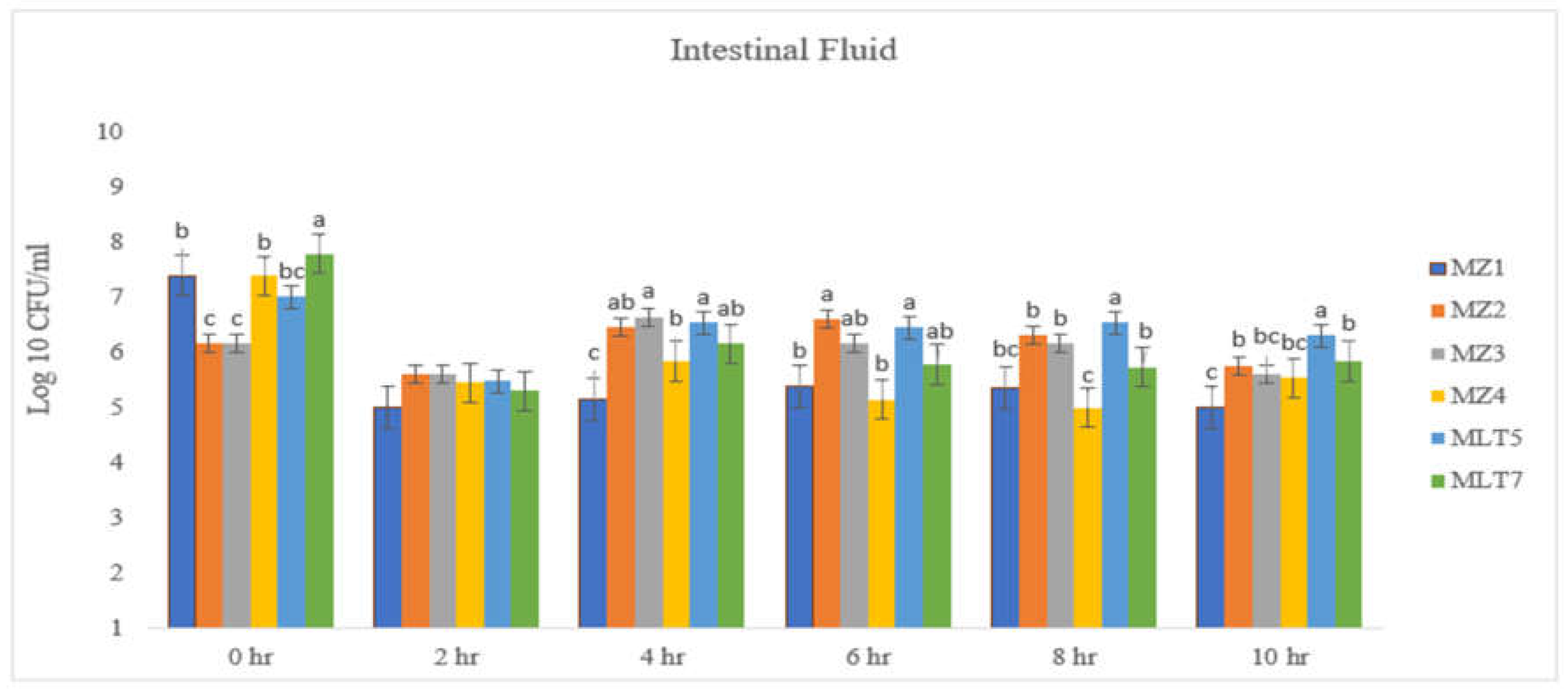 Microbiolres 15 00051 g007