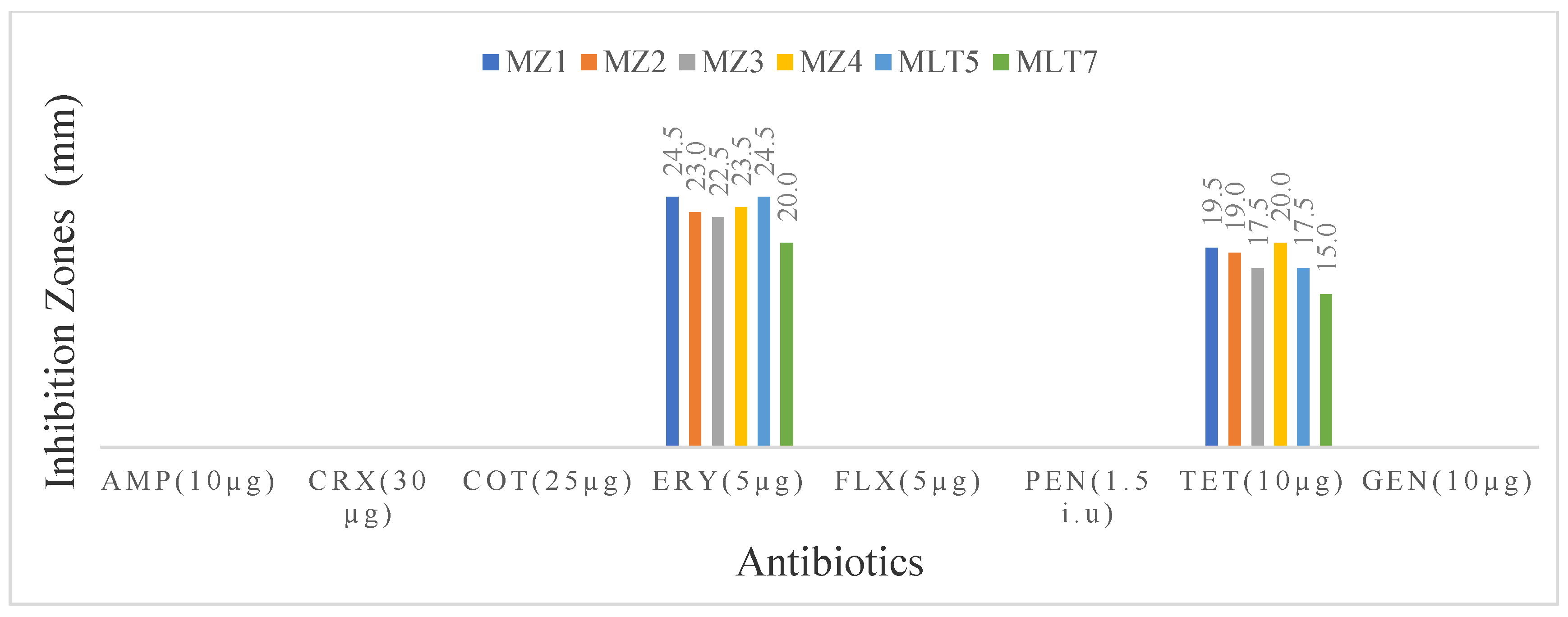 Microbiolres 15 00051 g009
