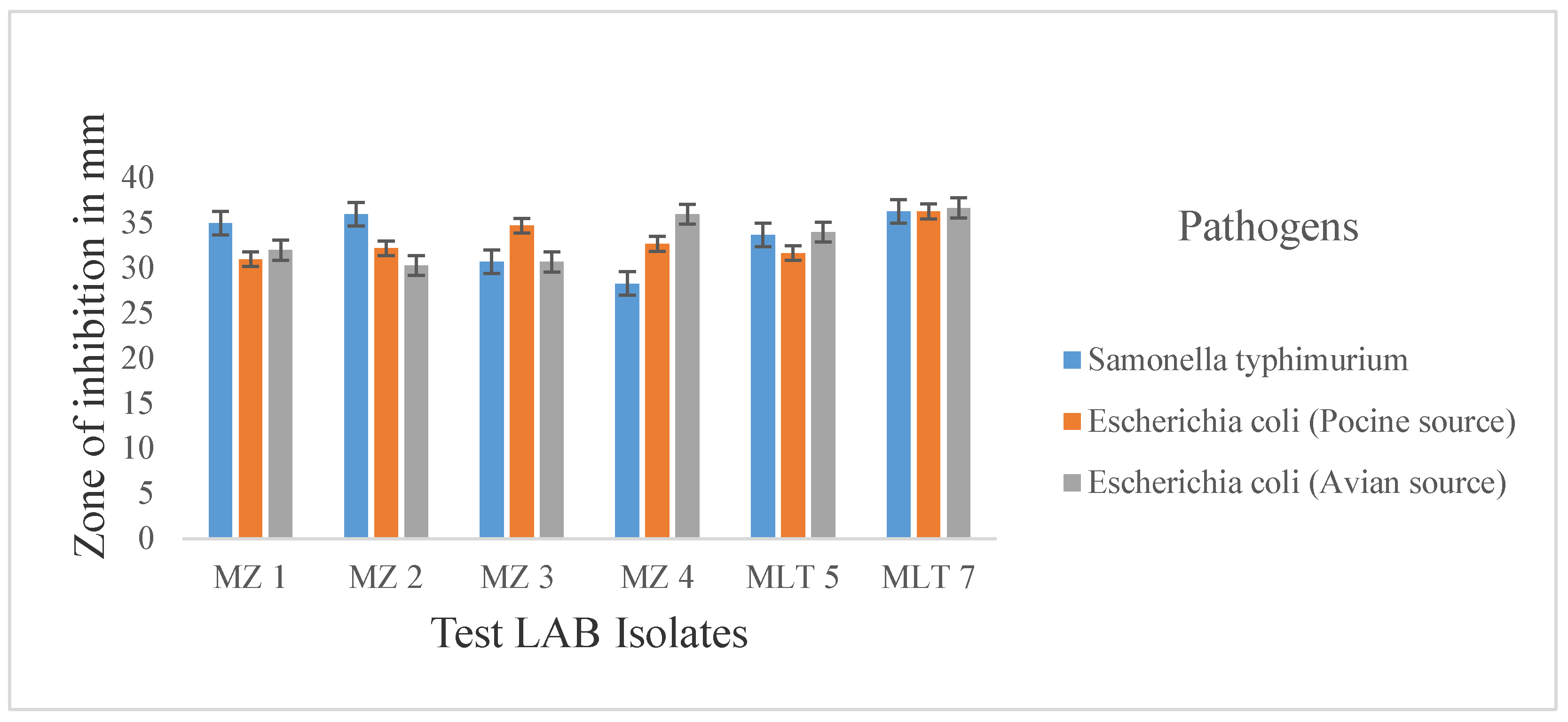 Microbiolres 15 00051 g010