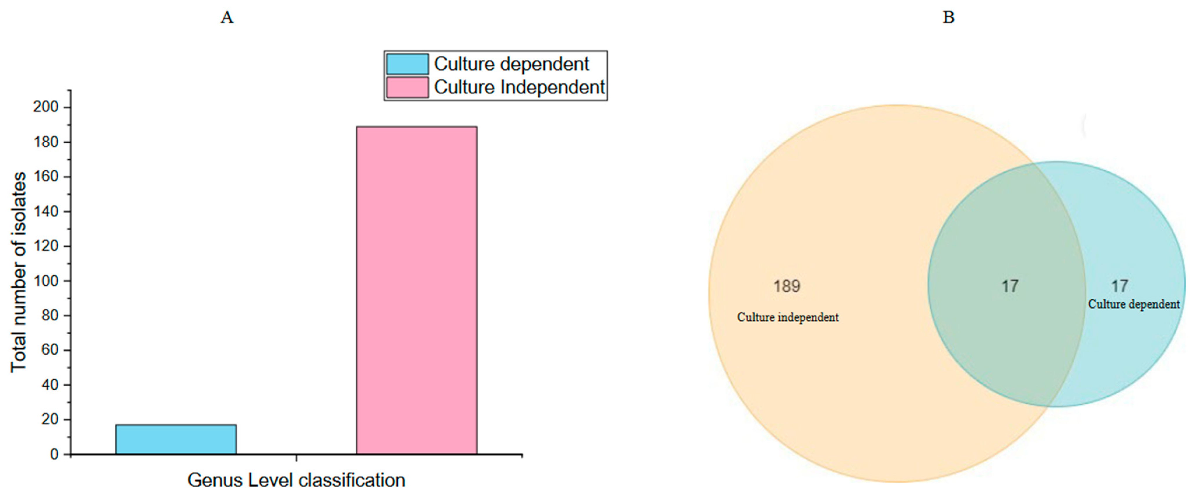 Microbiolres 15 00053 g007
