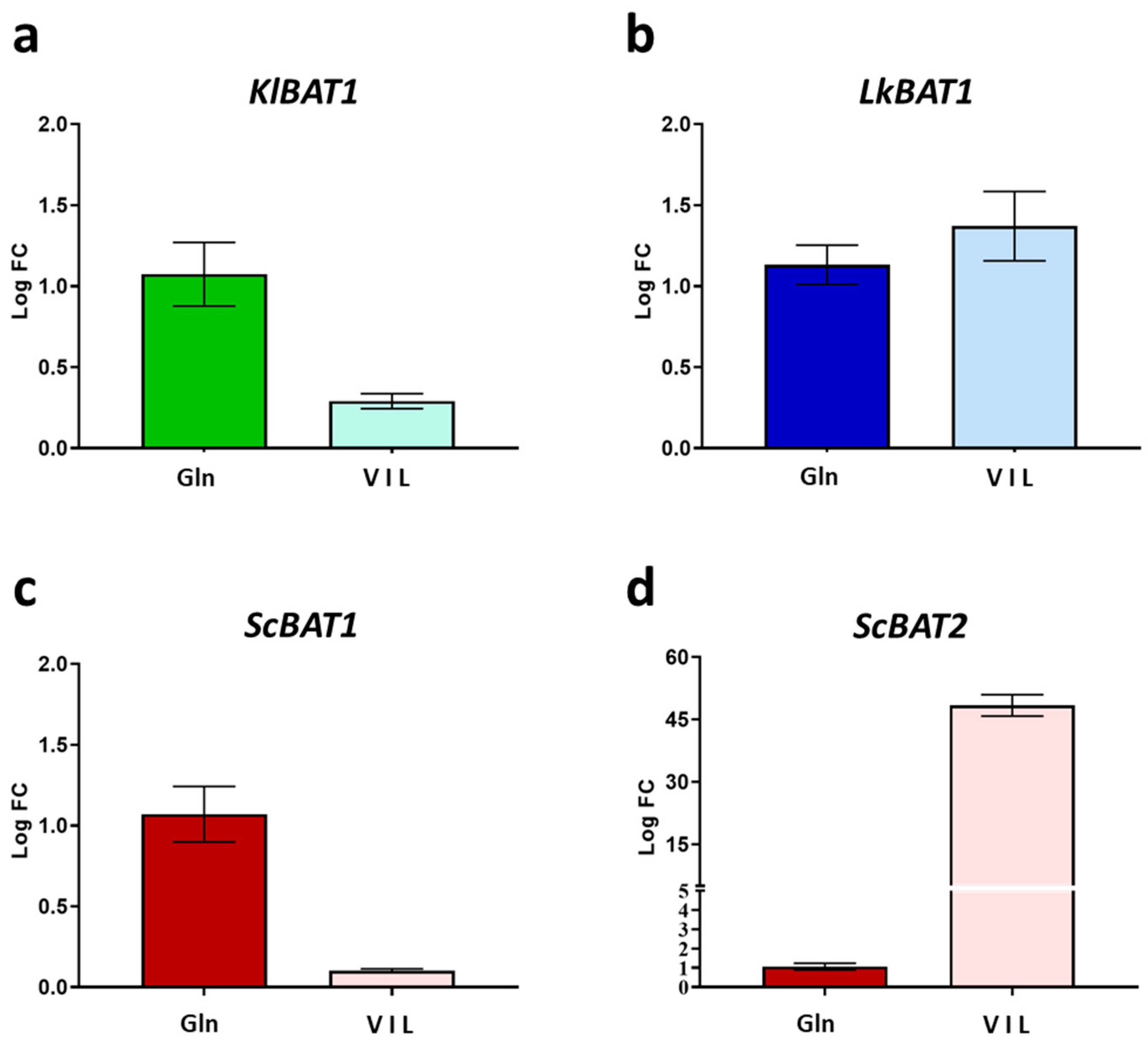 Microbiolres 15 00082 g002 Microbiolres 15 00082 g002