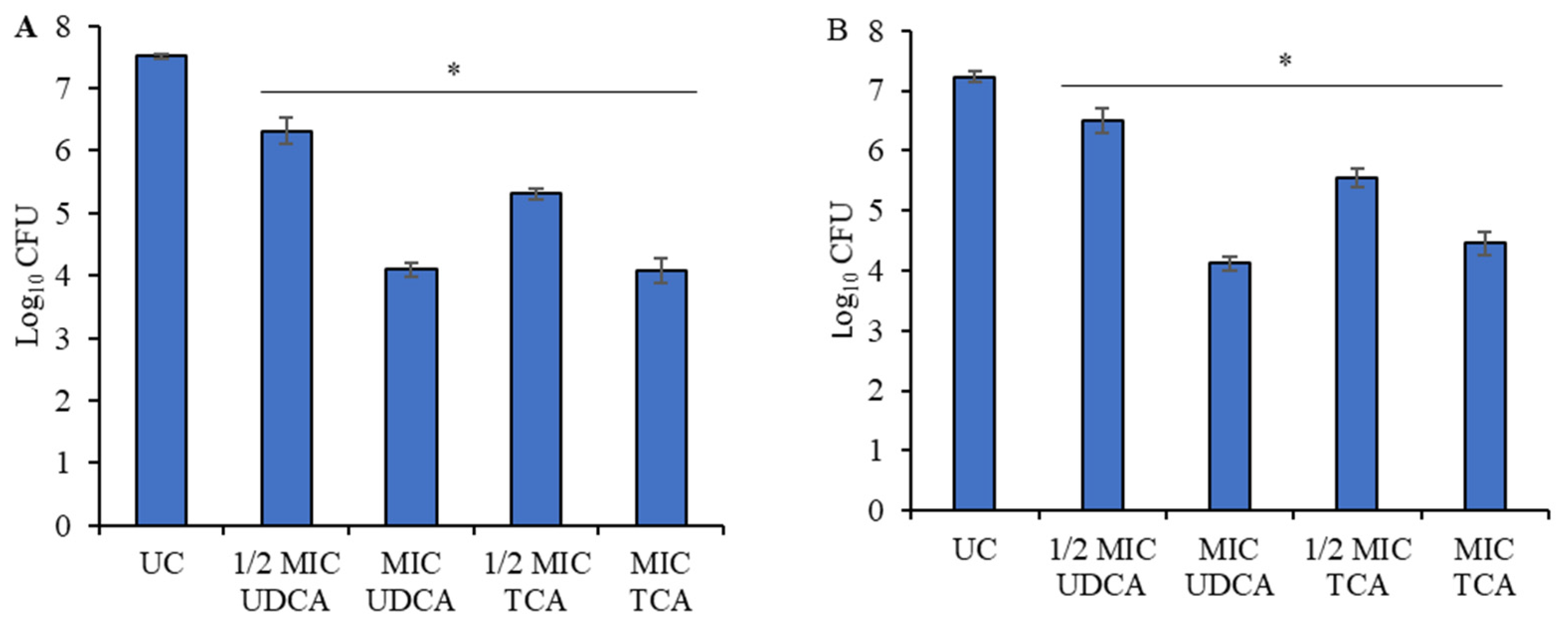 Microbiolres 15 00085 g001