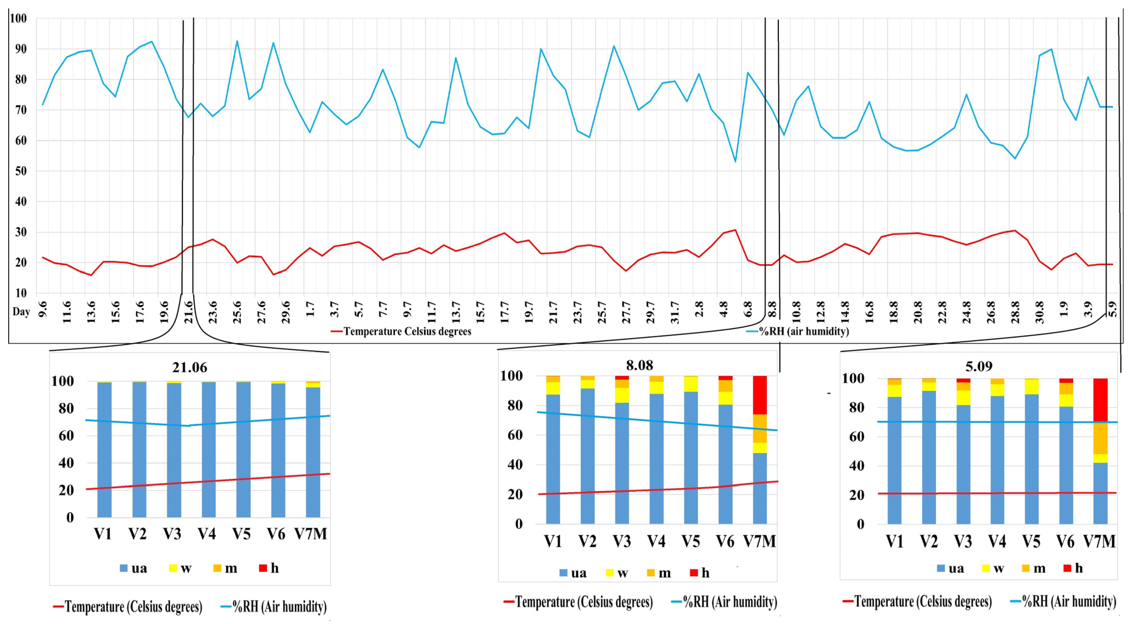 Microbiolres 15 00097 g004