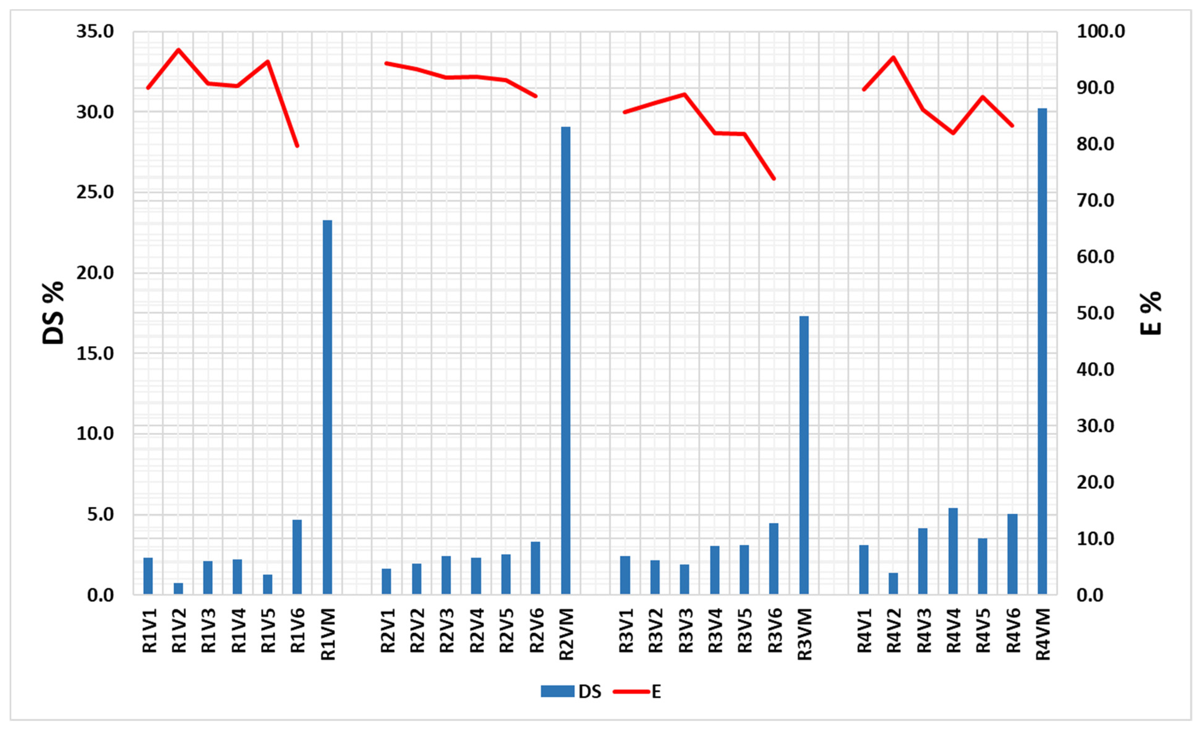 Microbiolres 15 00097 g005