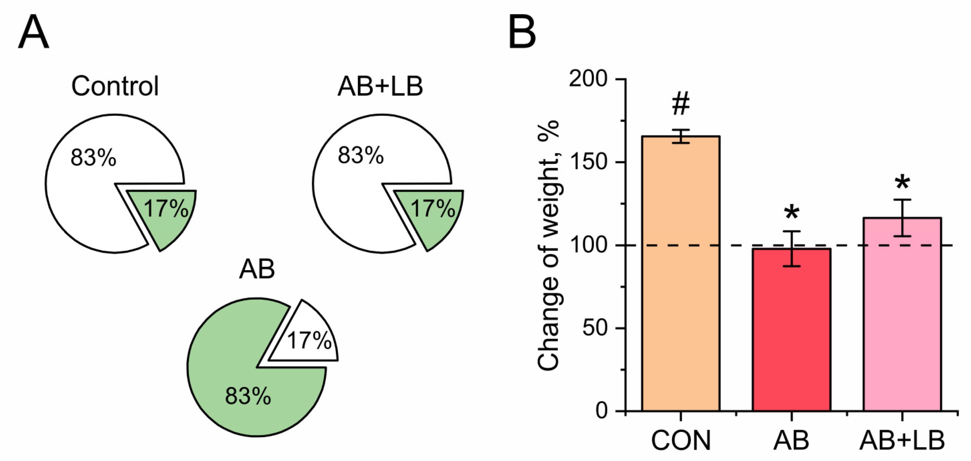 Microbiolres 15 00099 g001