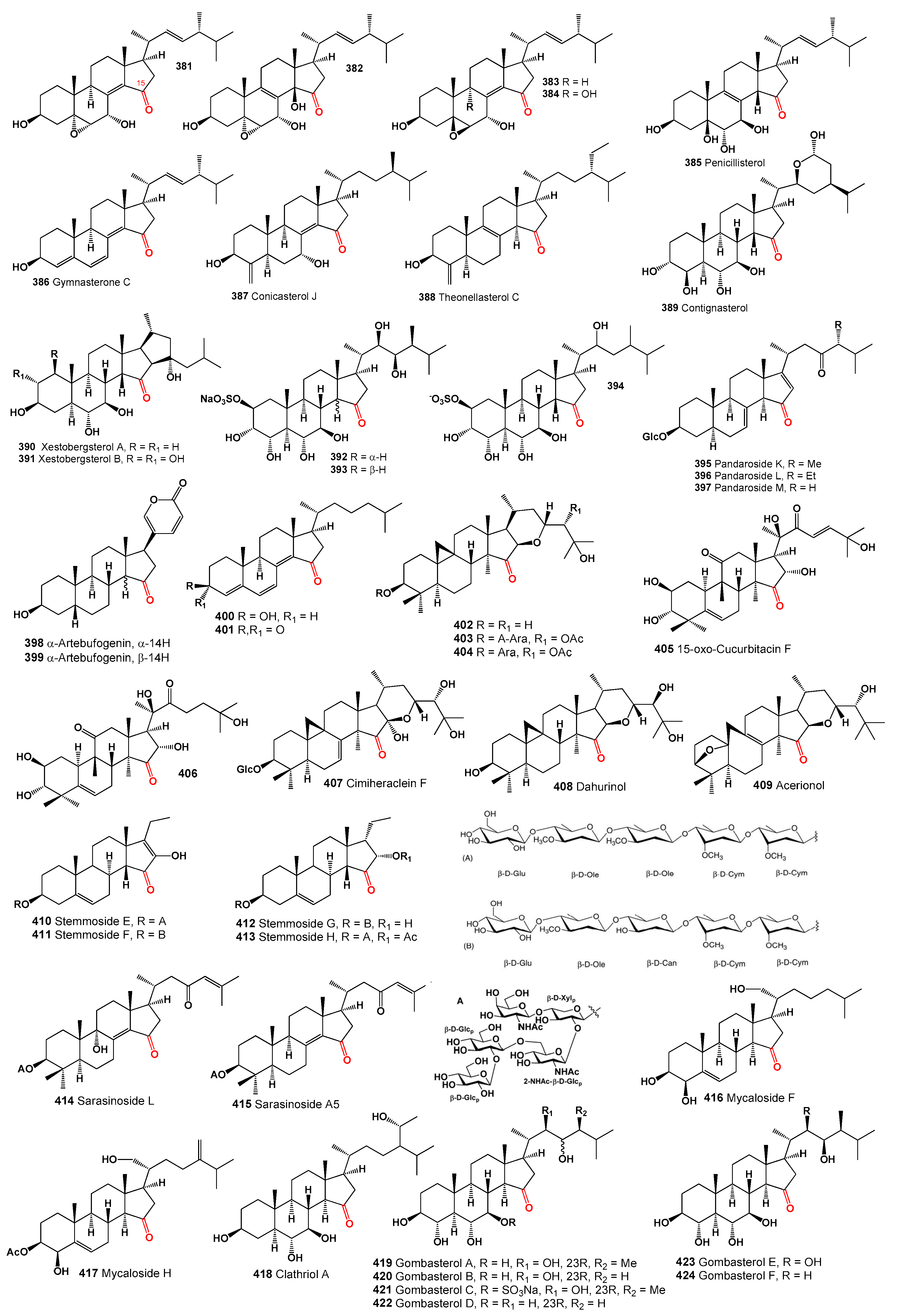 Microbiolres 15 00103 g013 Microbiolres 15 00103 g013