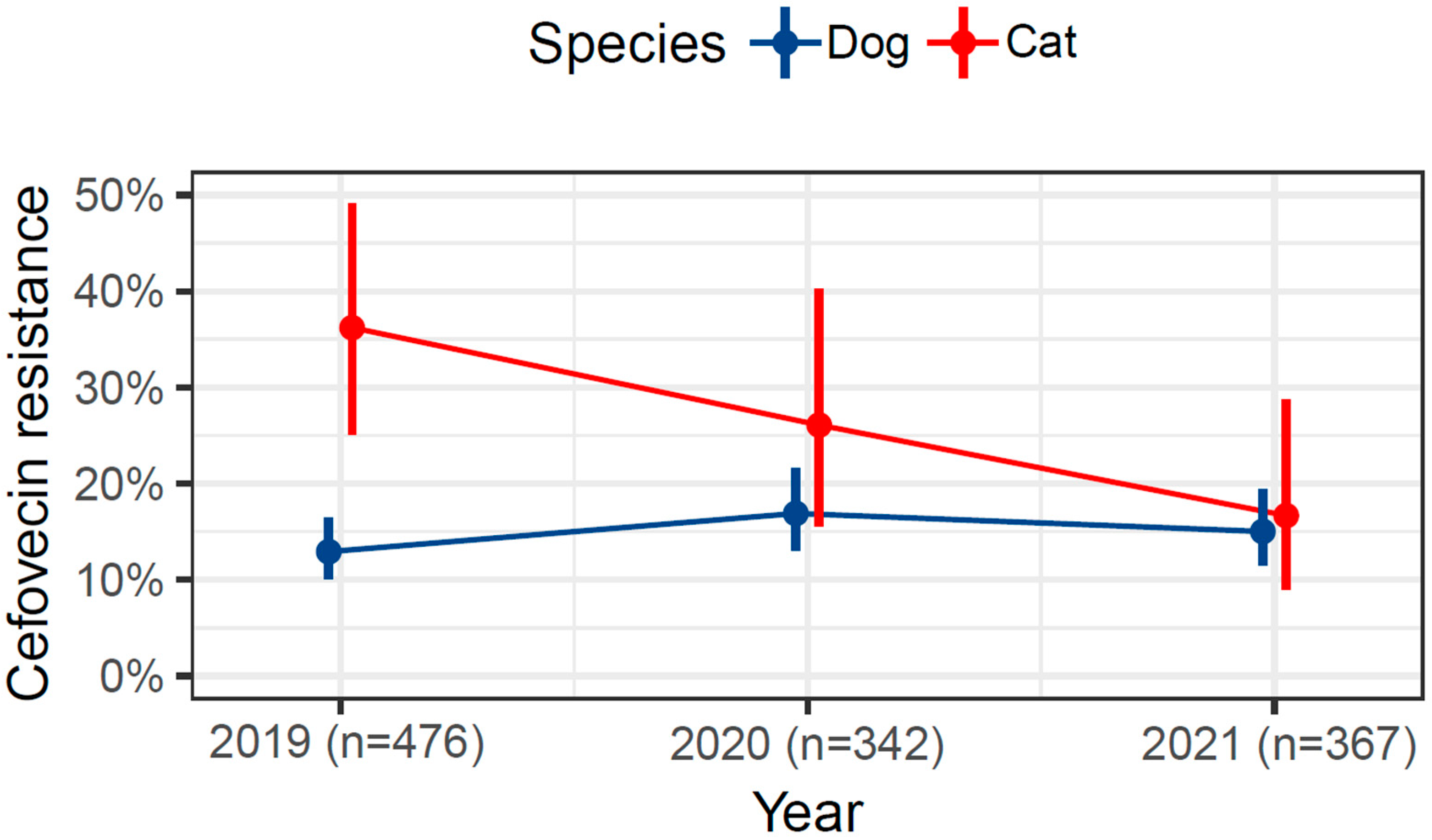 Microbiolres 15 00108 g001