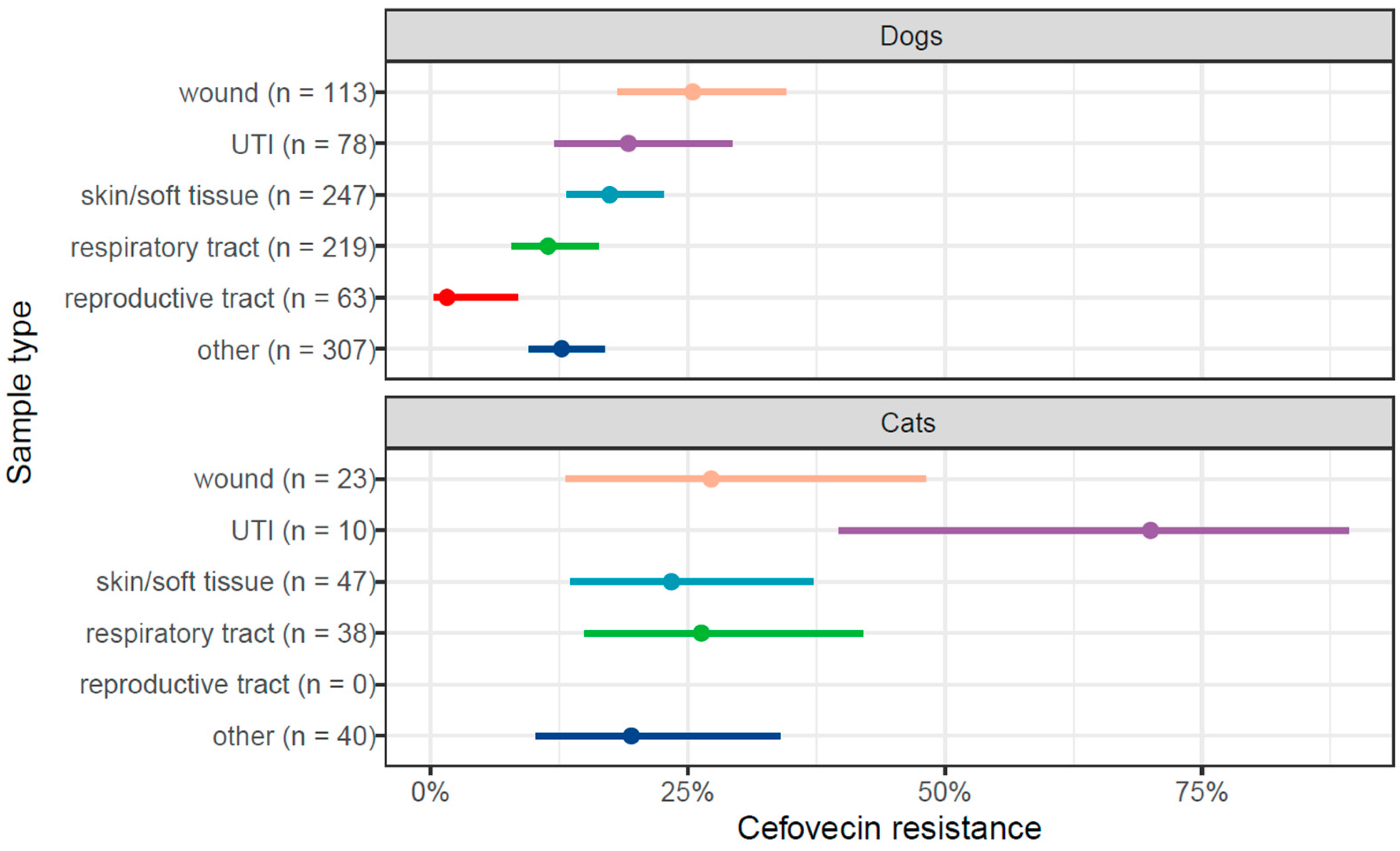 Microbiolres 15 00108 g002