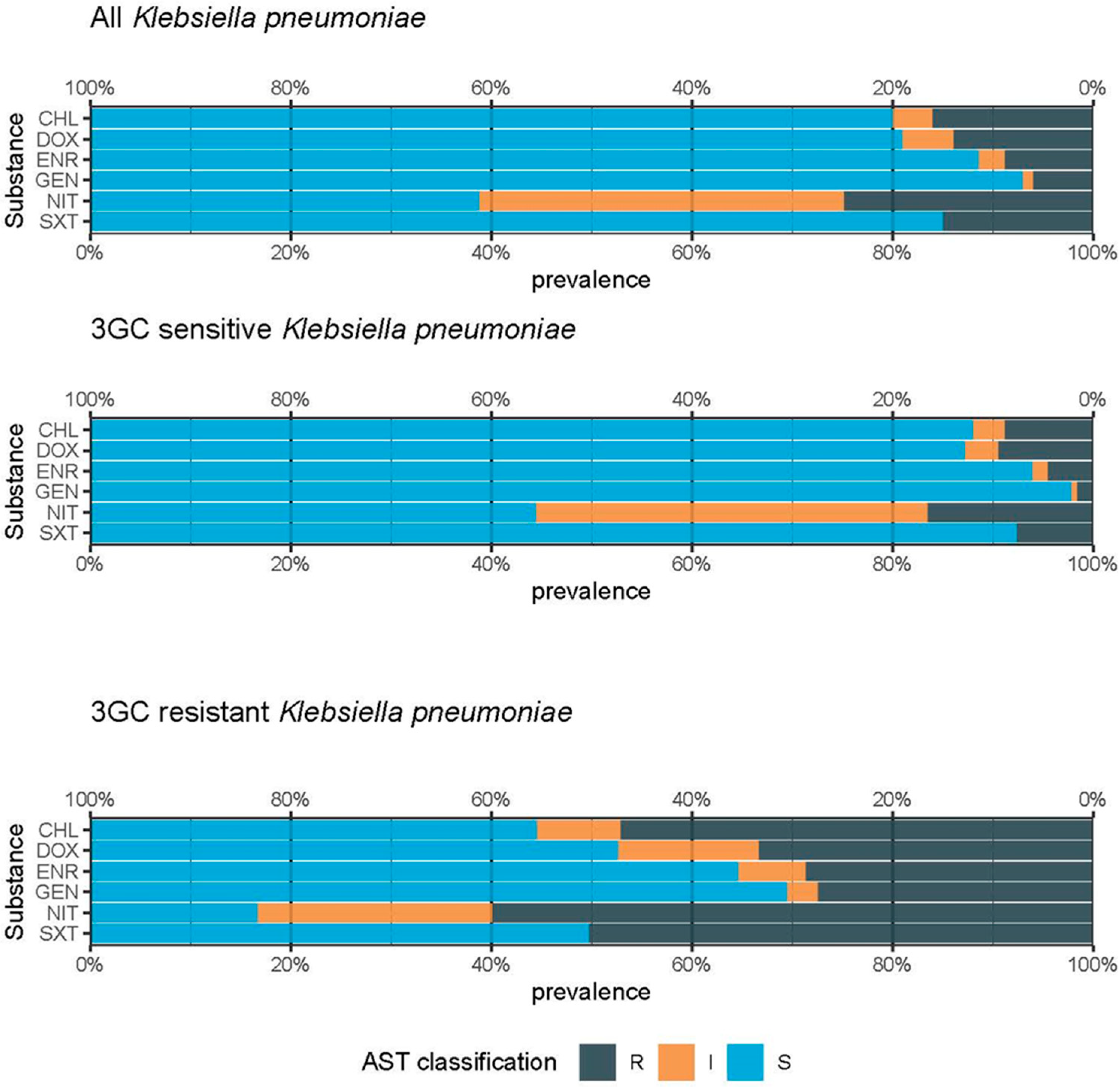 Microbiolres 15 00108 g003