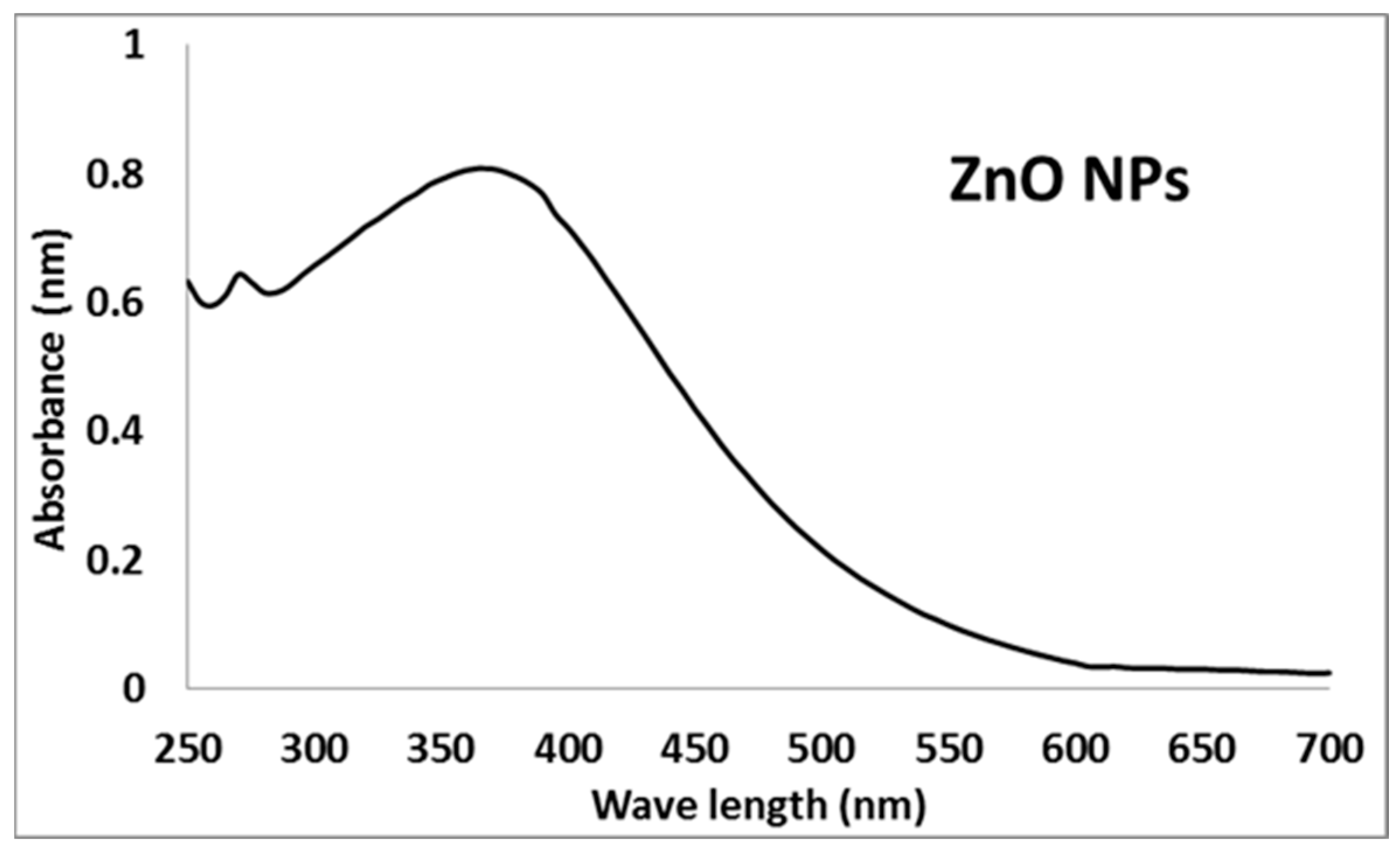 Microbiolres 15 00110 g001