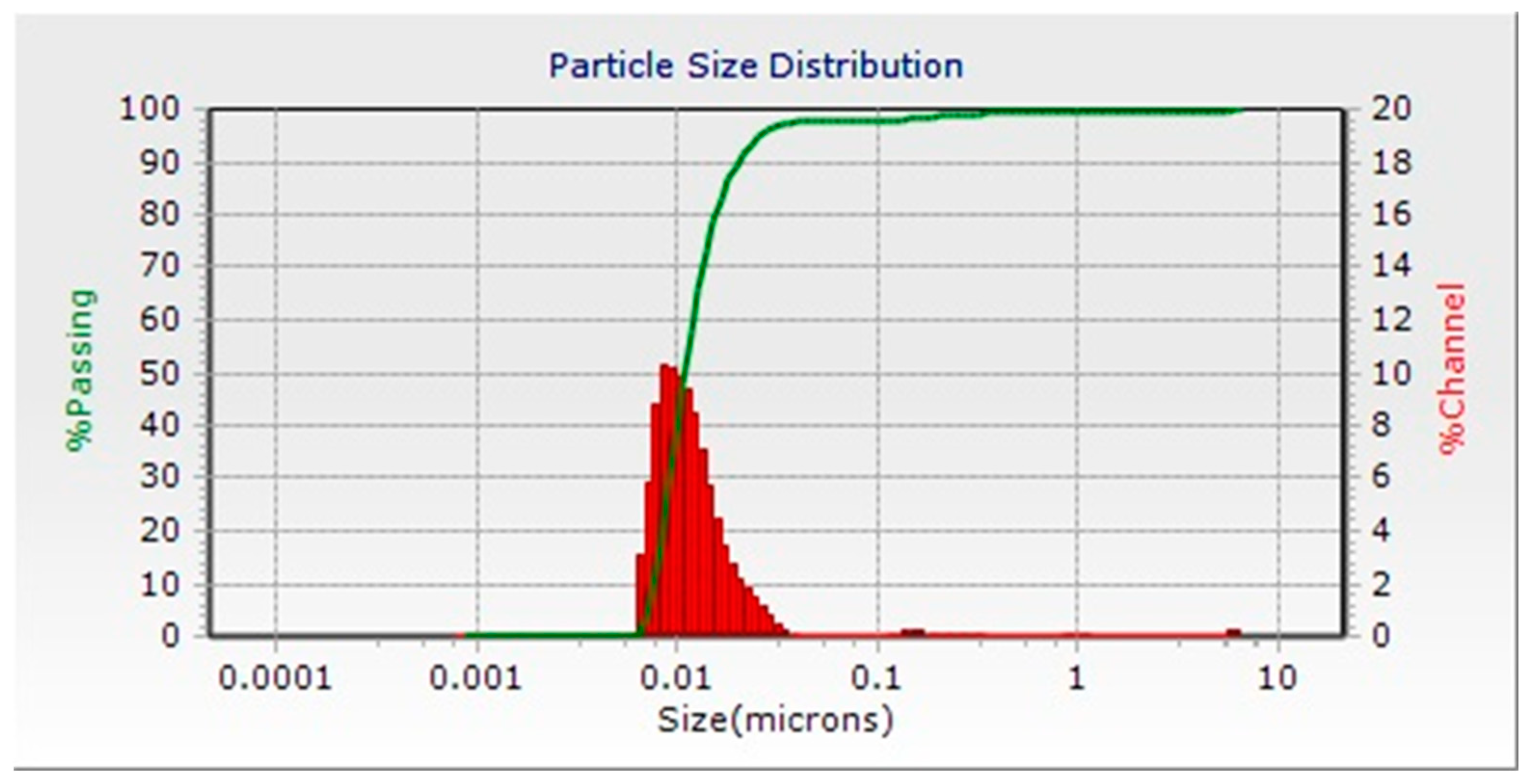 Microbiolres 15 00110 g004