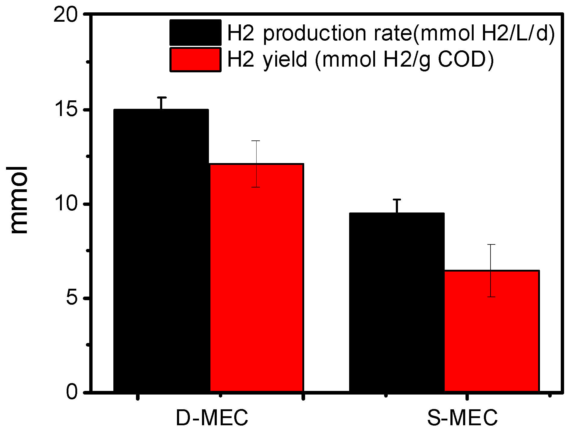 Microbiolres 15 00124 g003