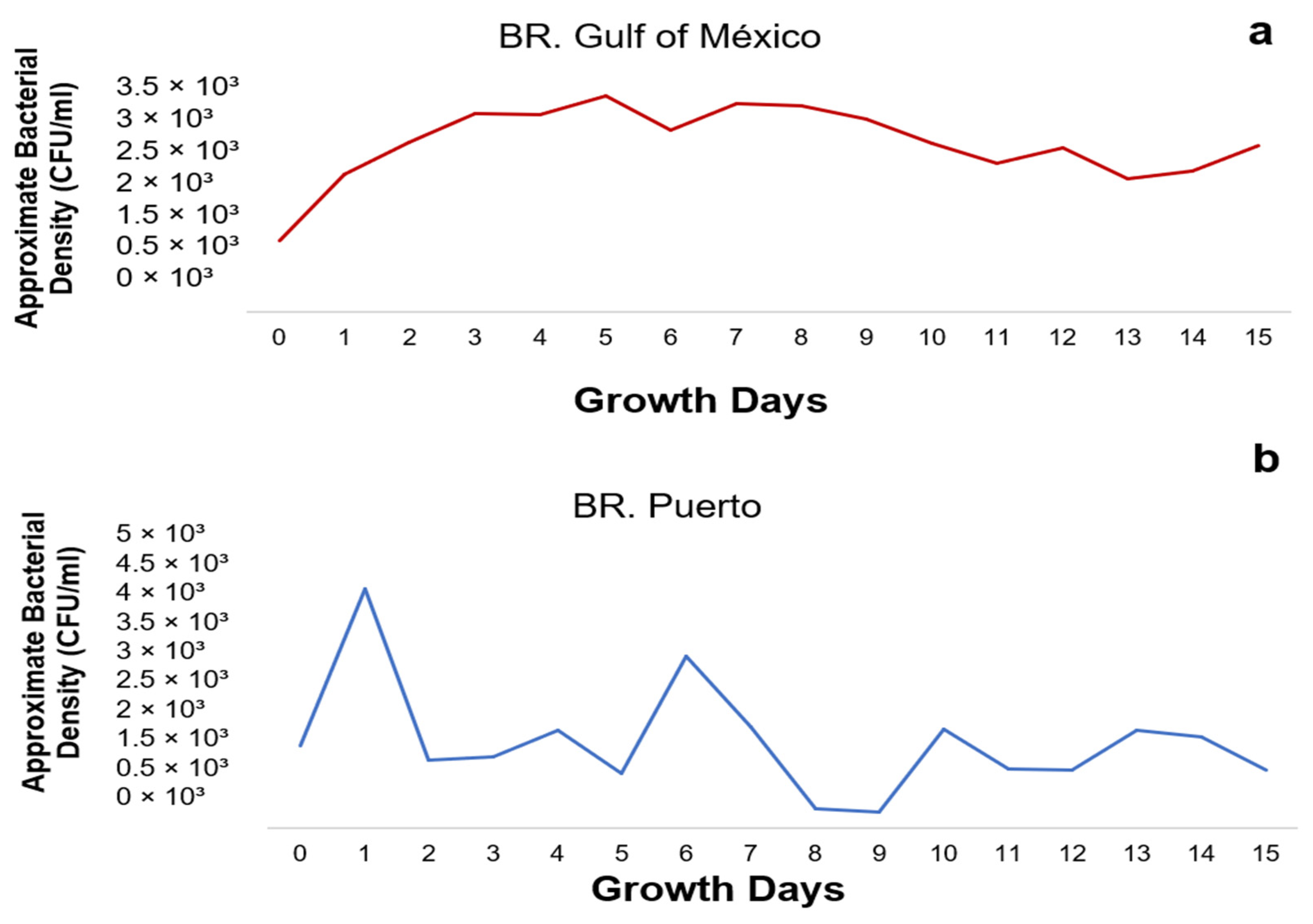 Microbiolres 15 00139 g003 Microbiolres 15 00139 g003